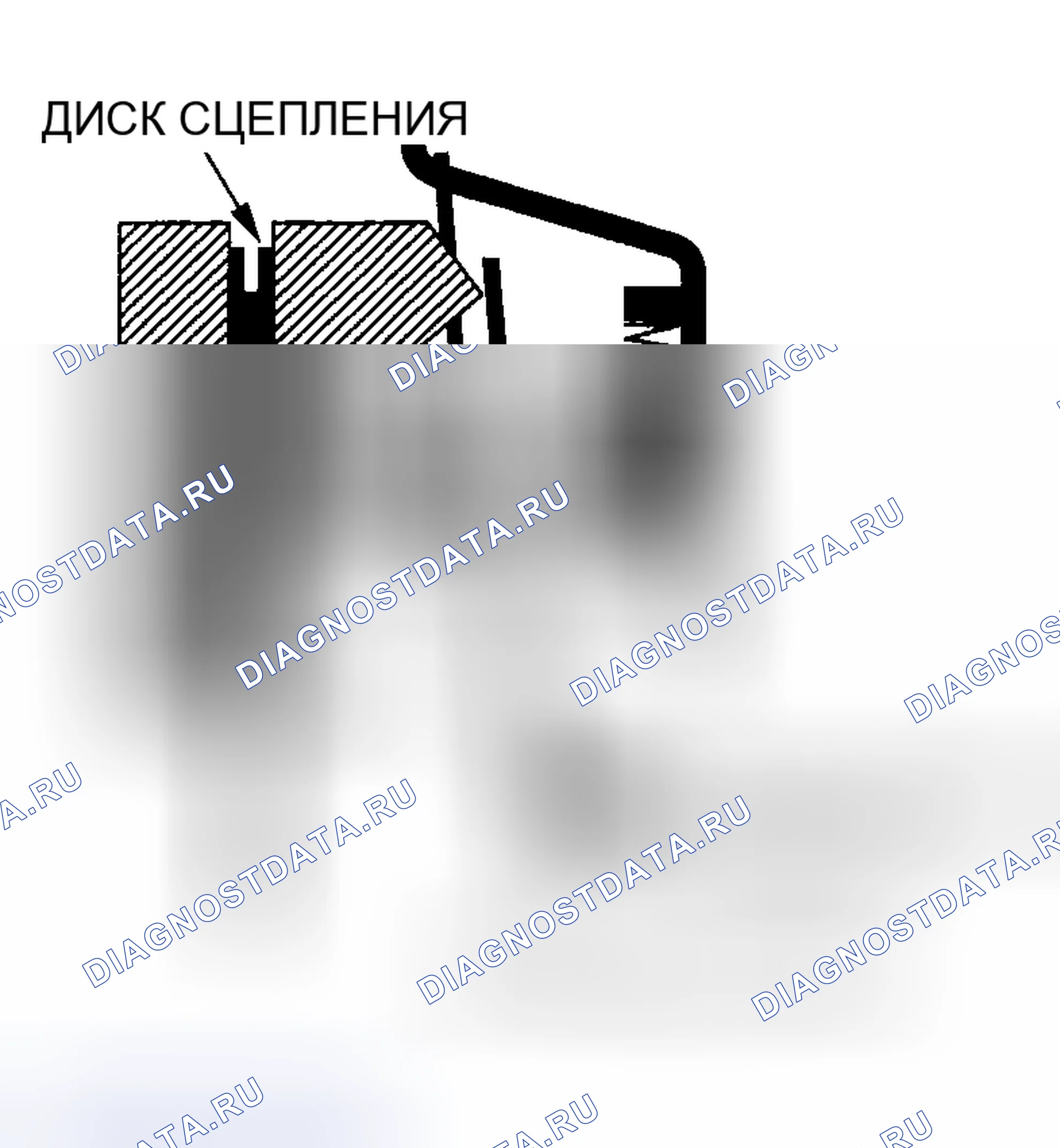 Рис. 69. Honda Accord VII