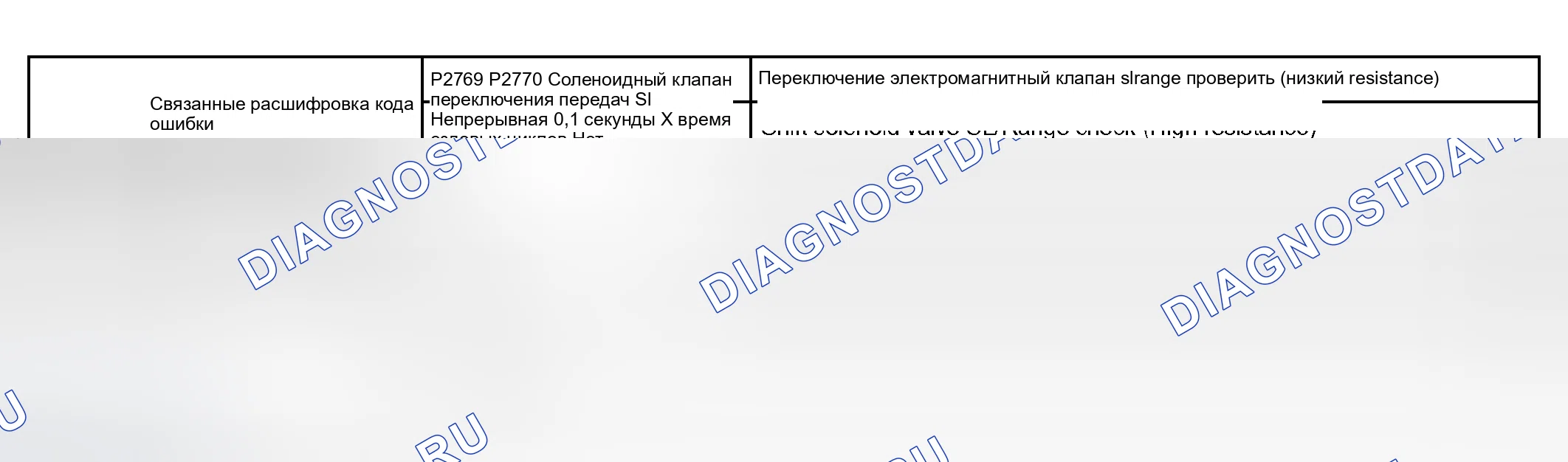 Рис. 132: СТРАТЕГИЯ МОНИТОРИНГА. Toyota Tundra I рестайлинг