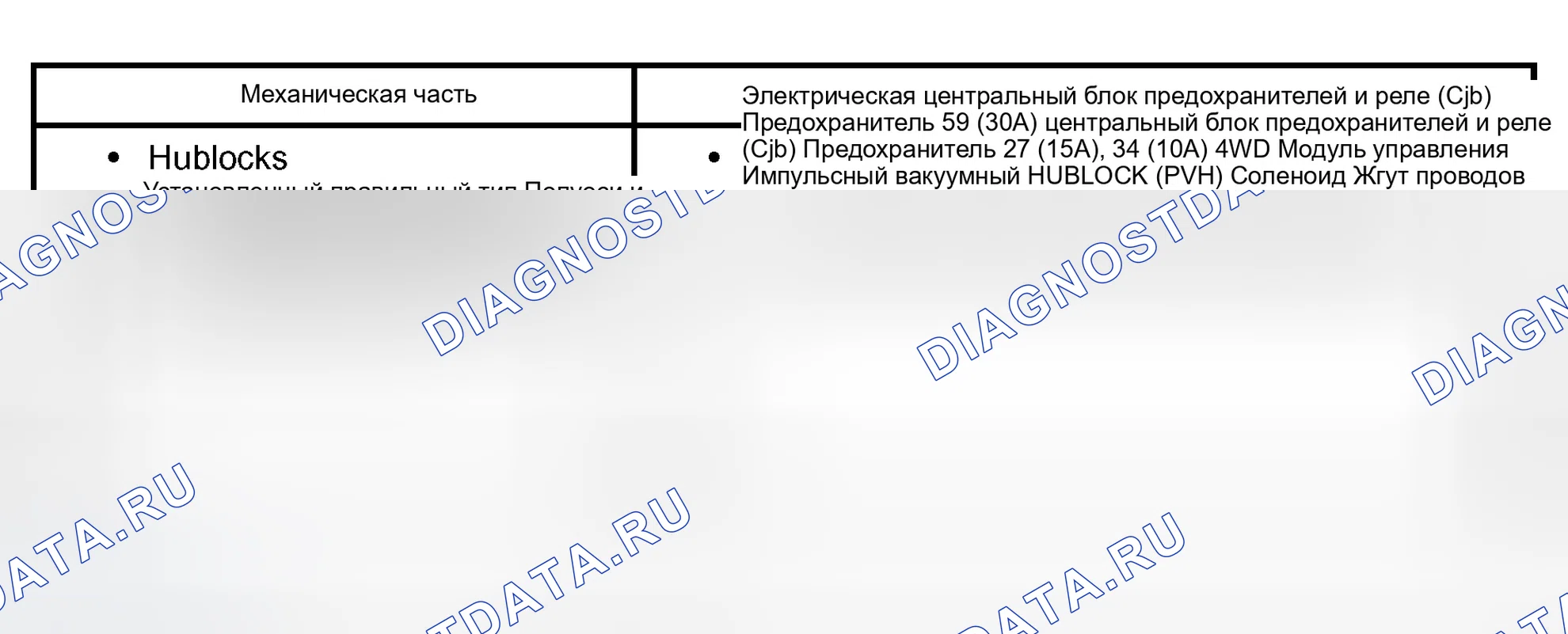 Рис. 50: Инспекция и проверка - электронная смена. Ford Pickup F150 