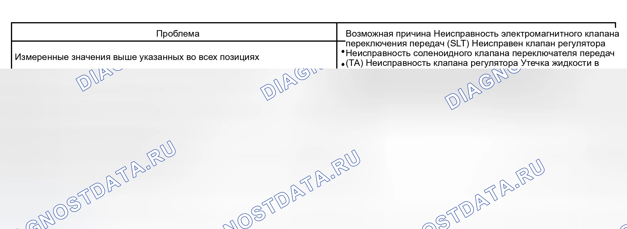 Рис. 190. Toyota Sequoia I рестайлинг