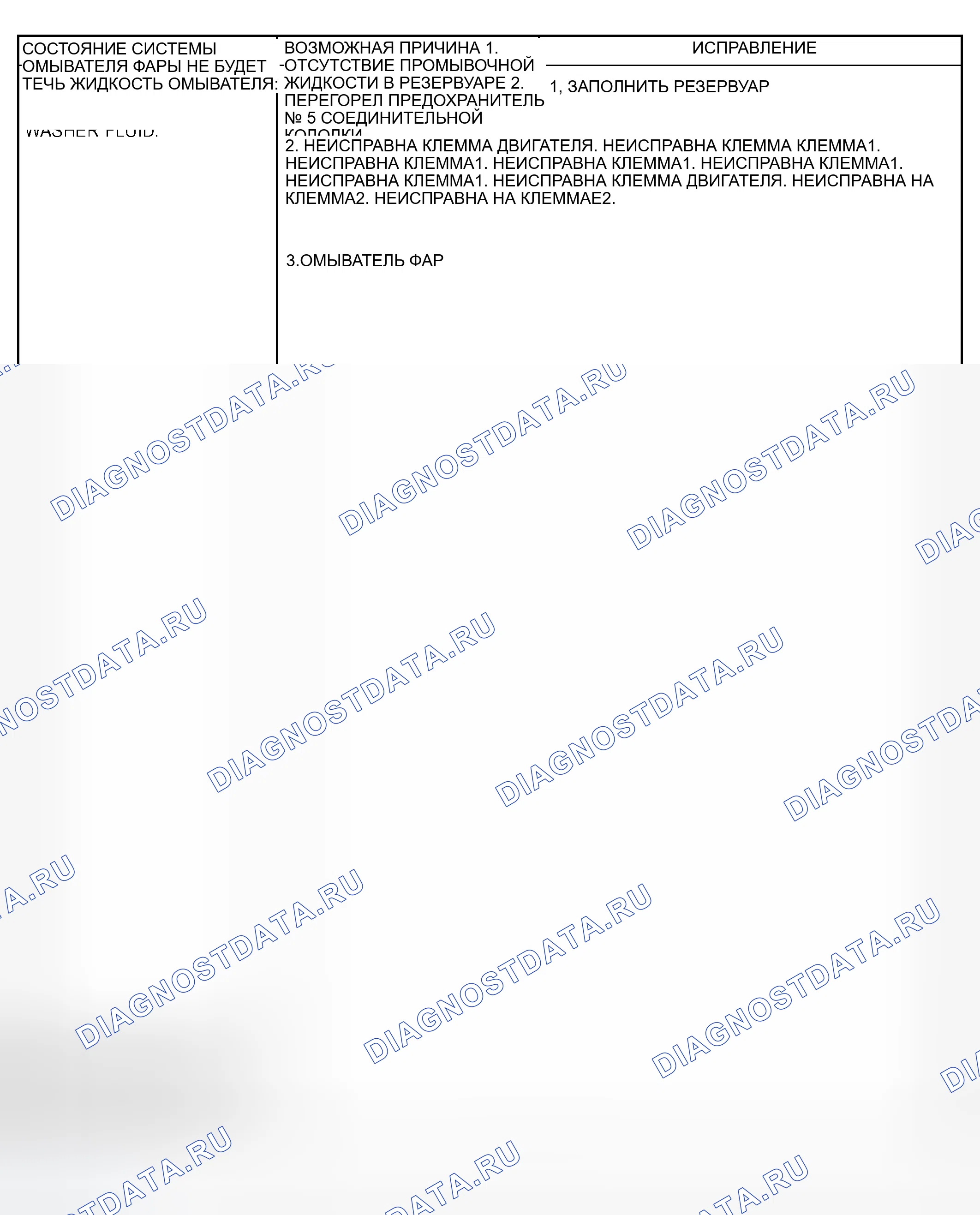 Рис. 8. Dodge Grand Caravan IV
