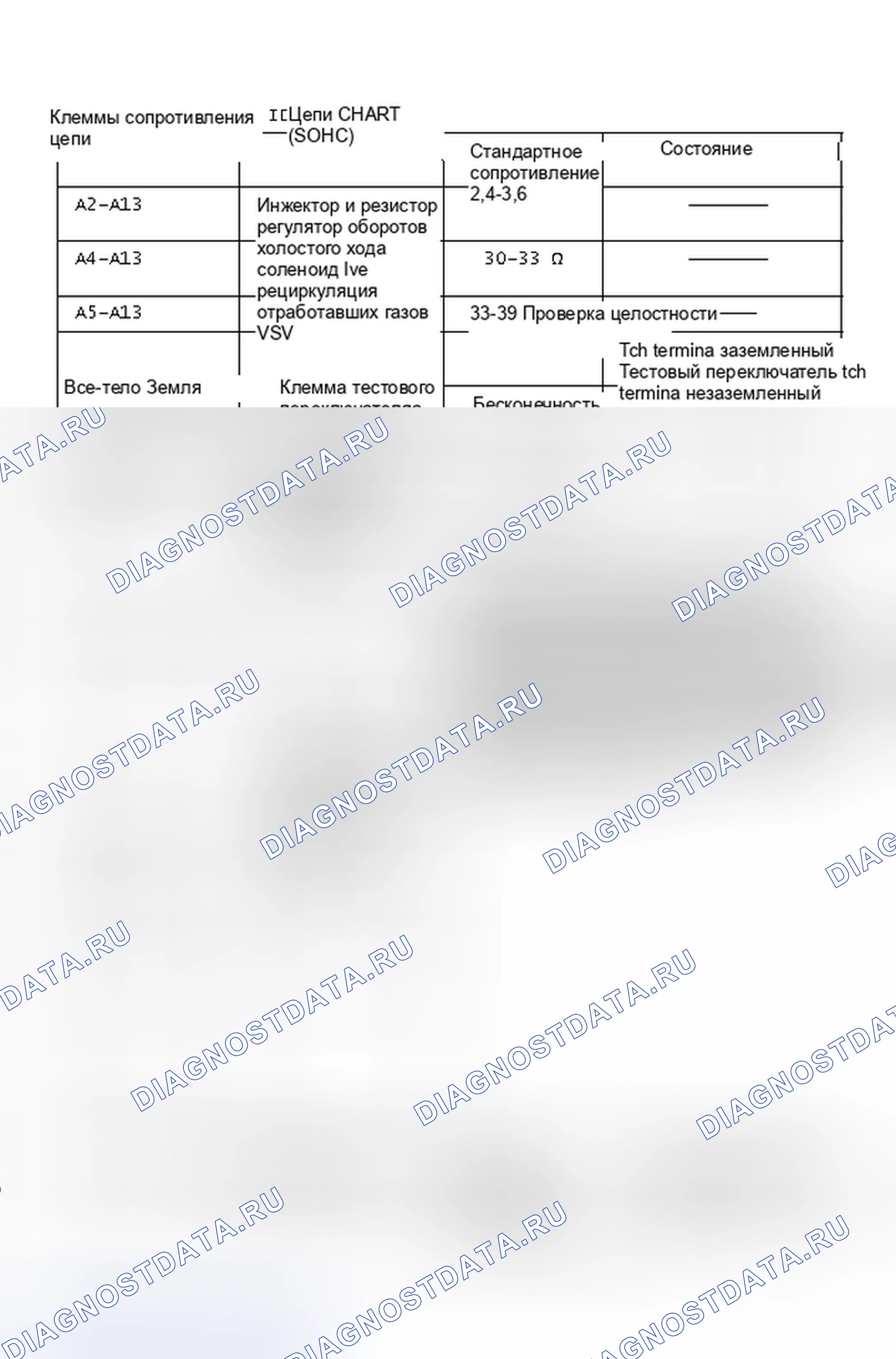 Рис. 88: Диаграмма идентификации сопротивления цепи (SOHC). Suzuki Swift II