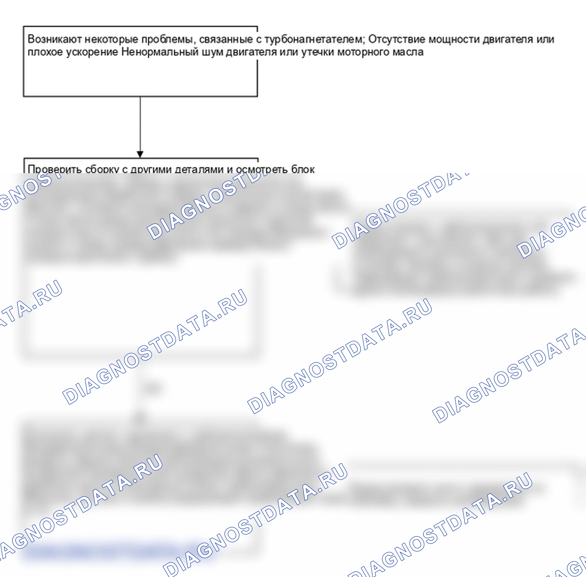 Проверка турбокомпрессора. Hyundai ix35 EL