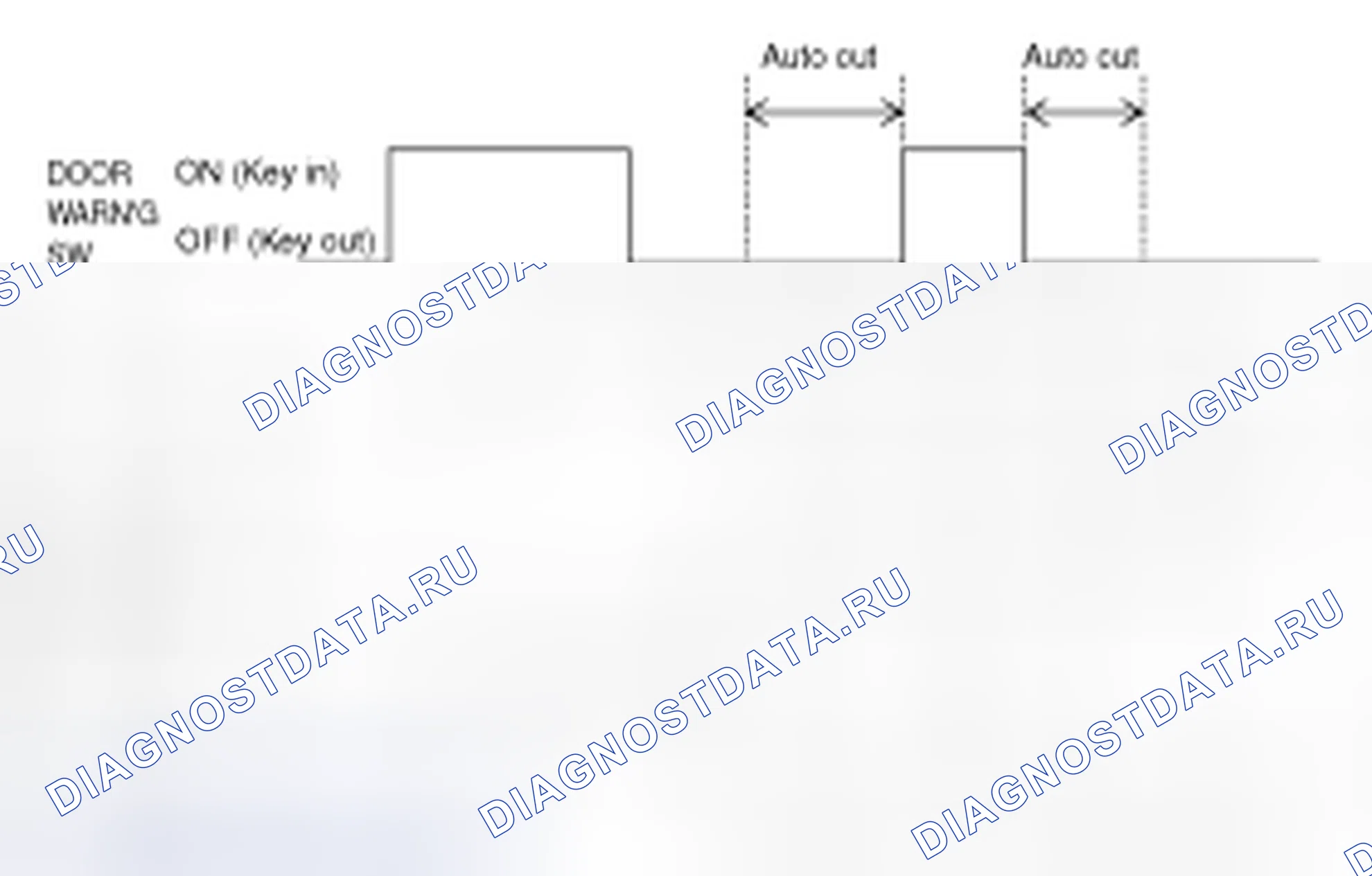 Рис. 1: Функция. Kia Spectra I рестайлинг 2