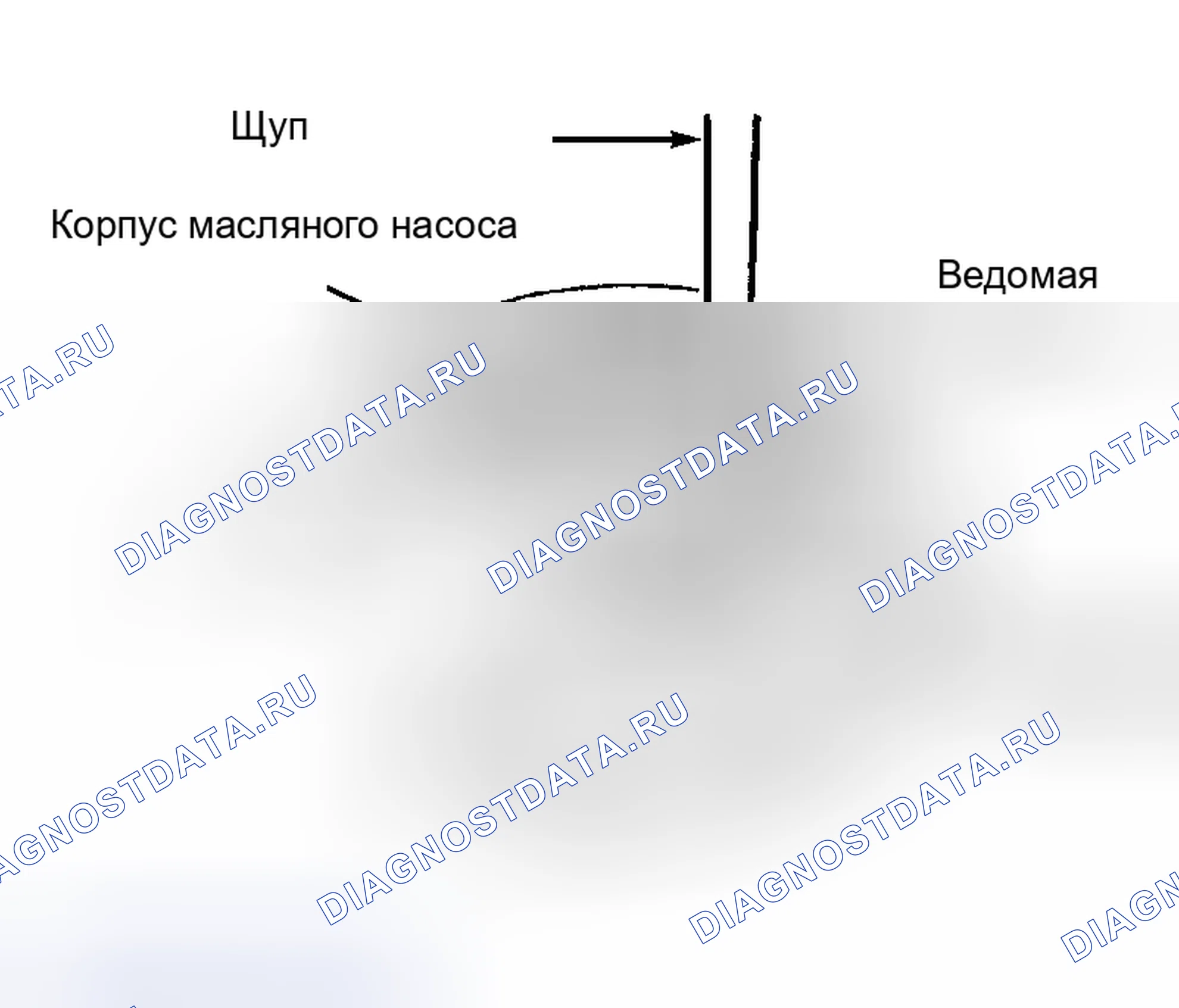 Рис. 38. Kia Sorento I