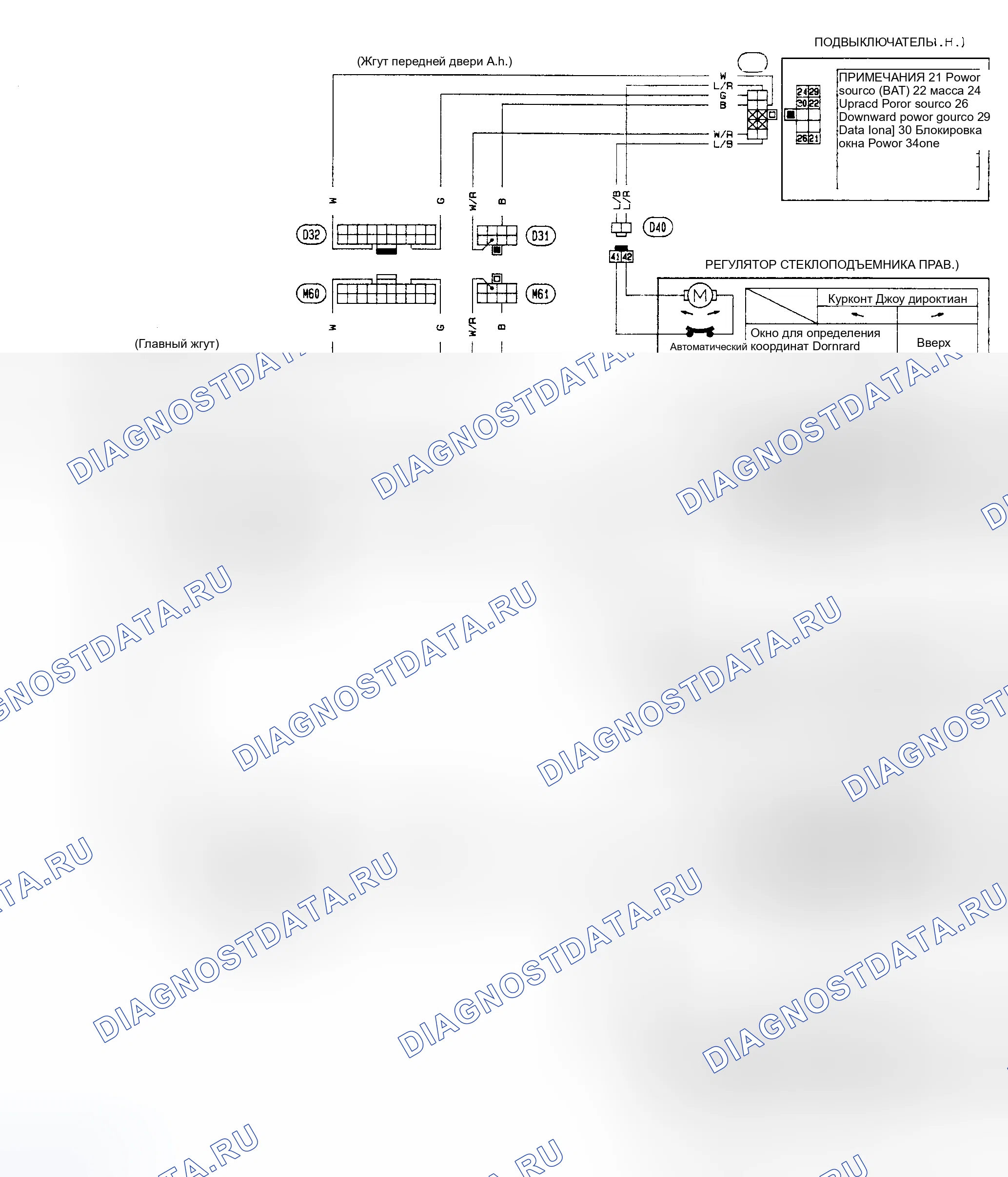 Рис. 4. Nissan Maxima J30
