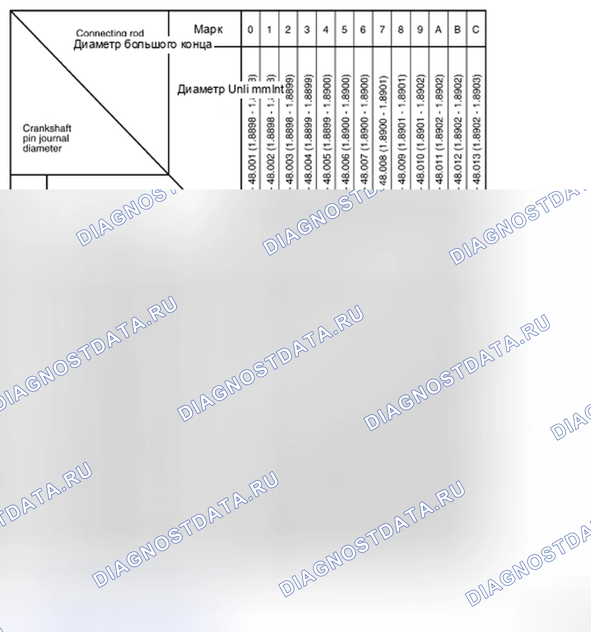 Рис. 185: Выбор шатунного подшипника со спецификациями. Nissan Frontier D40