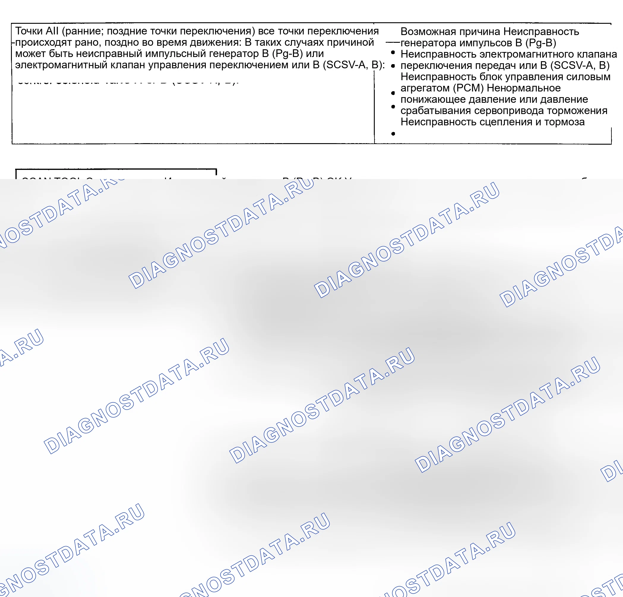 Рис. 22: ПРОЦЕДУРА ПРОВЕРКИ 11. Hyundai Accent II