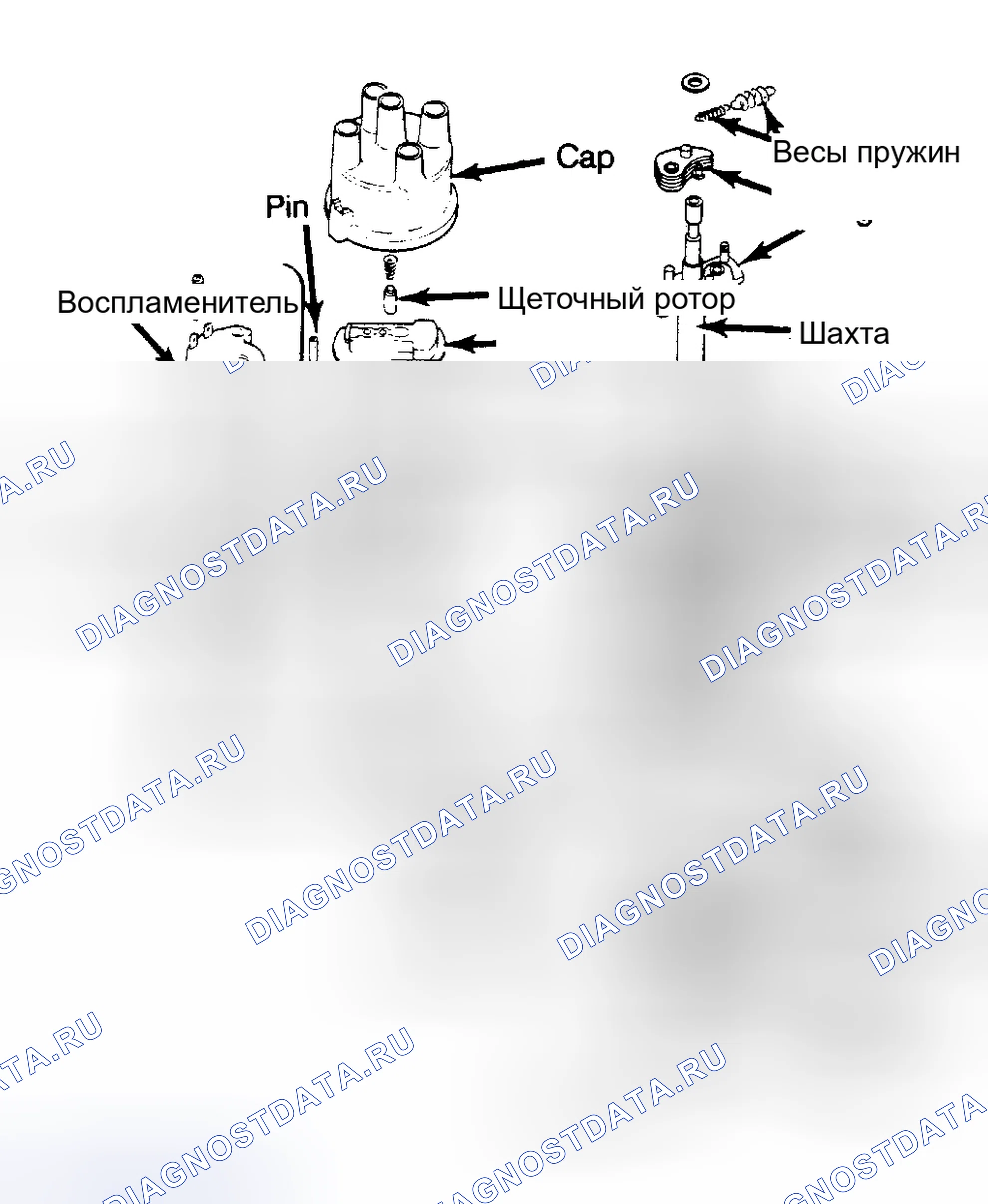 Рис. 1: Вид распределителя Hitachi в разобранном виде. Honda Accord II