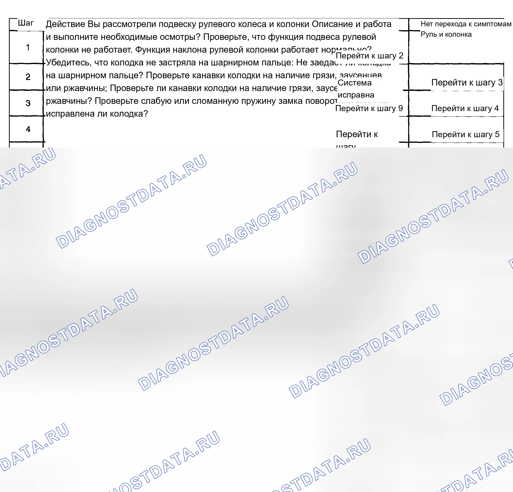 Рис. 9: Функция наклона рулевой колонки не работает. Chevrolet Impala VIII