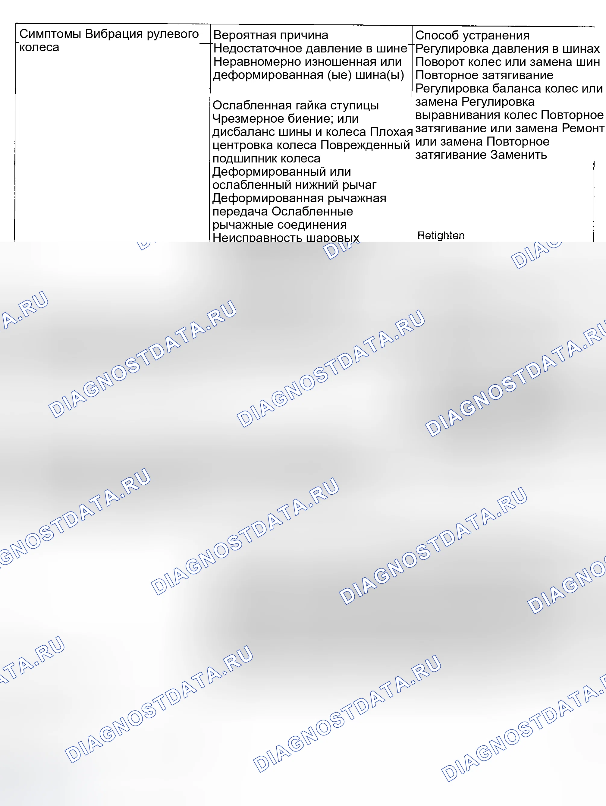 Рис. 6. Kia Sorento I рестайлинг