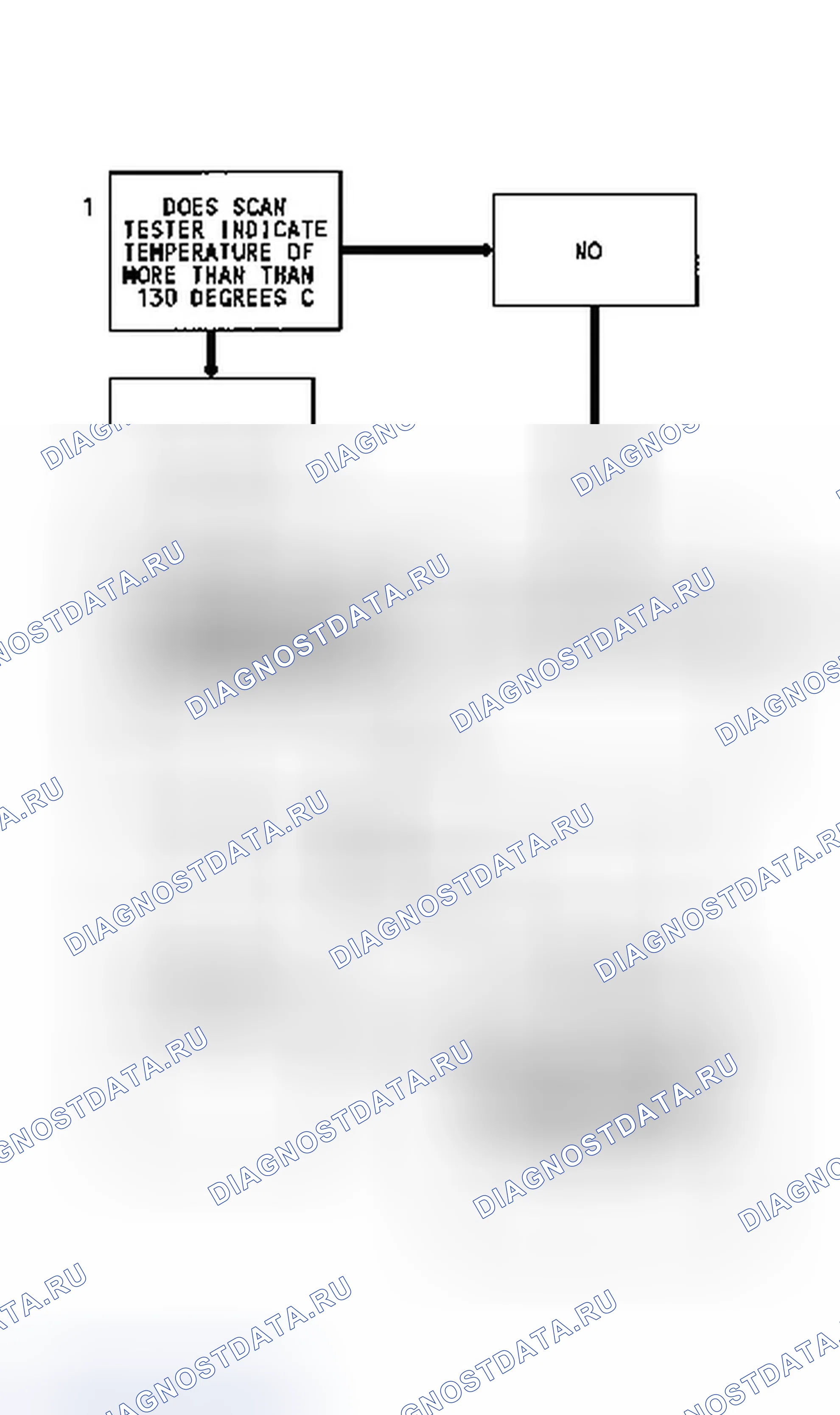 Рис. 99: Блок-схема Code 25 (2,5 л и 4.3L турбо). Температура датчика MAT высокая. GMC Forward Control P3500 