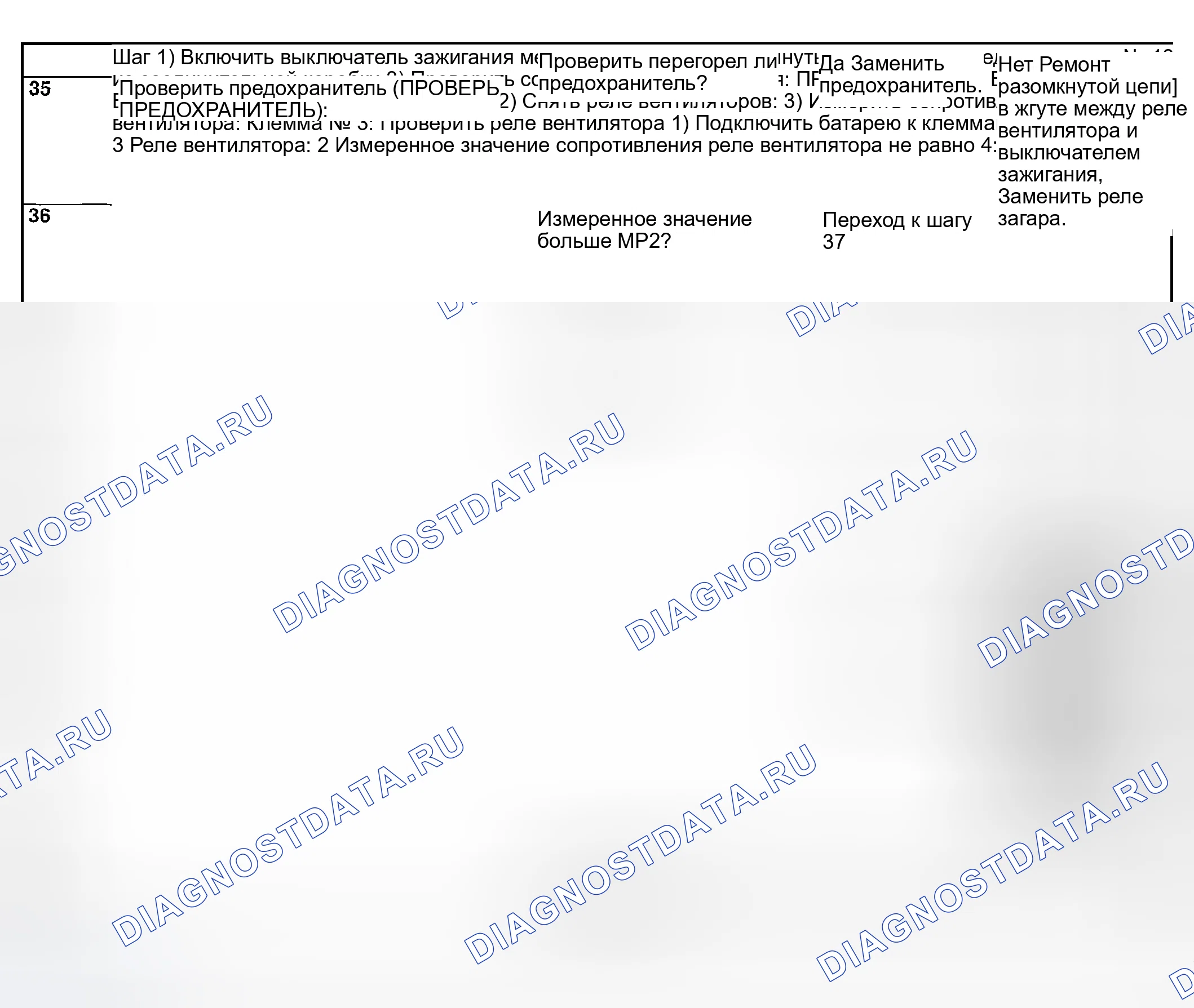 Рис. 118. Subaru Outback BP