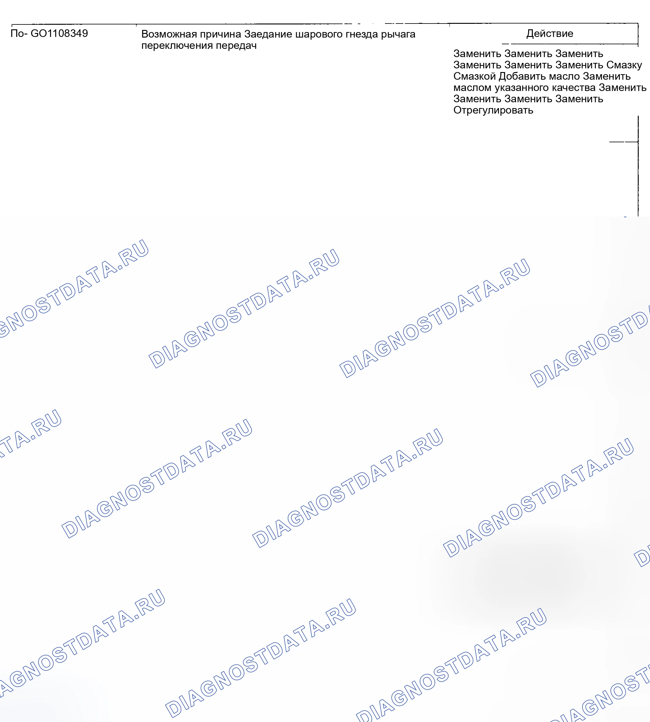 Рис. 6: ДИАГНОСТИЧЕСКАЯ КАРТА. Geely Preface I