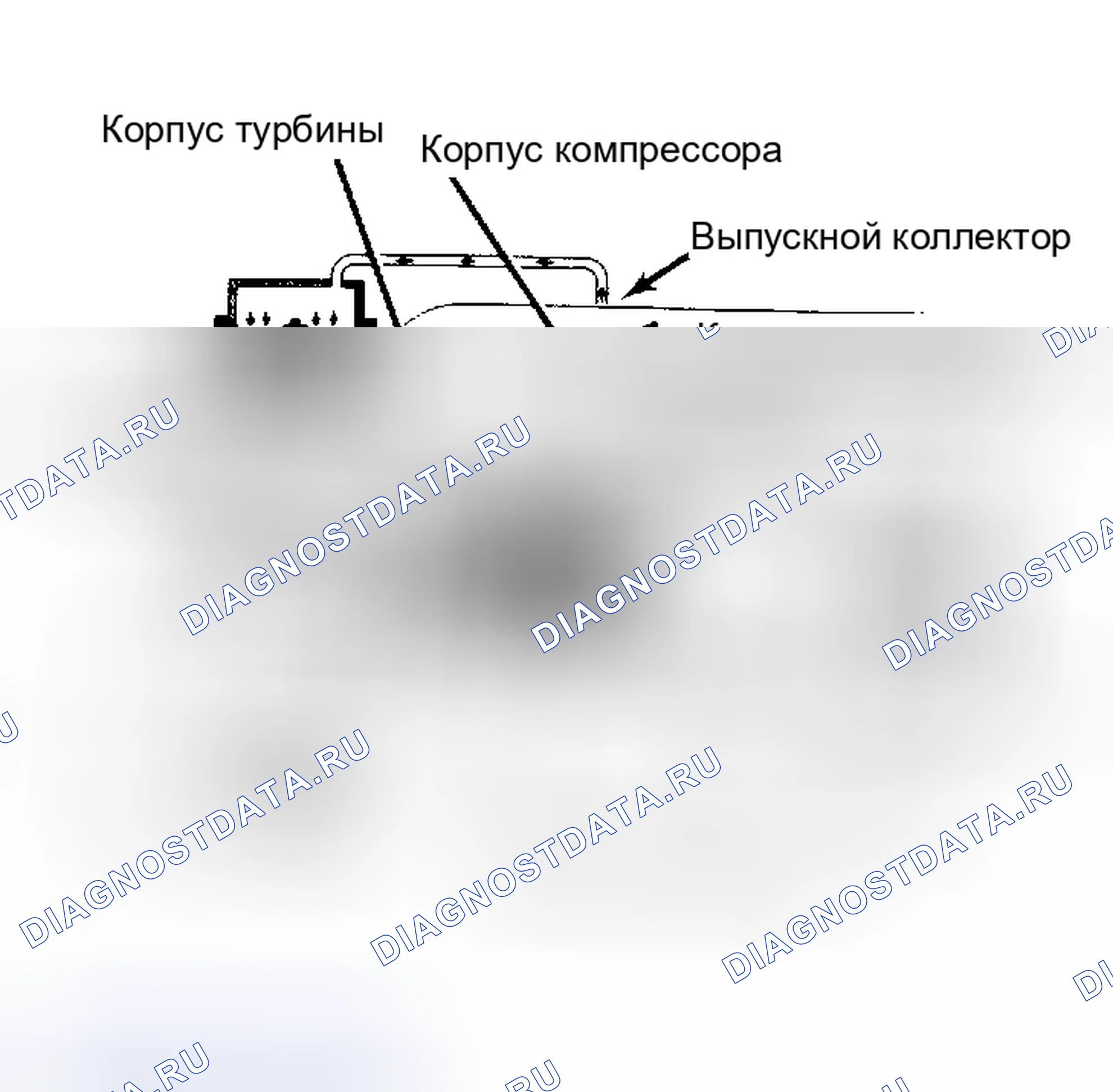 Рис. 14: Схема системы турбонаддува Peugeot. Peugeot 505 I