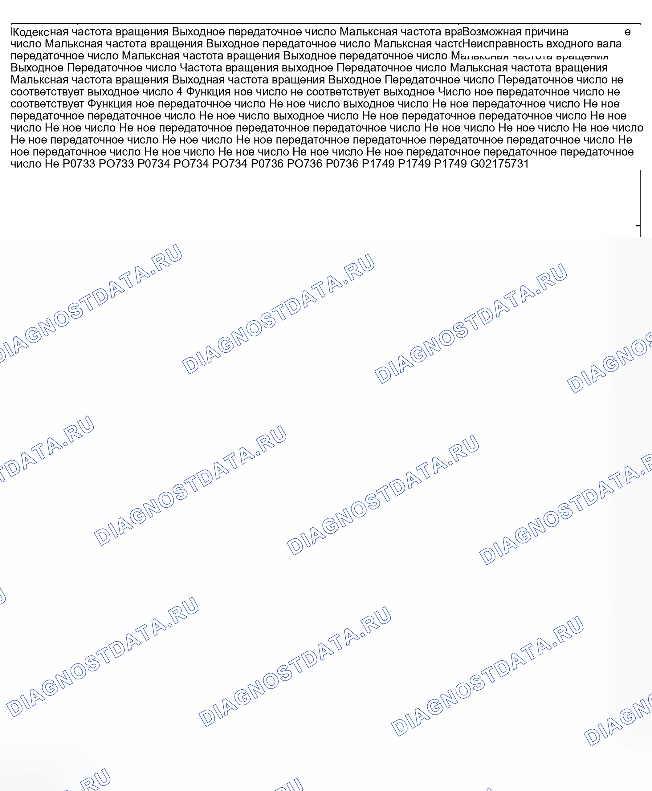 Рис. 18: Инспекционная карта для расшифровка кода ошибки P0733, P0734, P0736 и P1749. Hyundai Elantra III