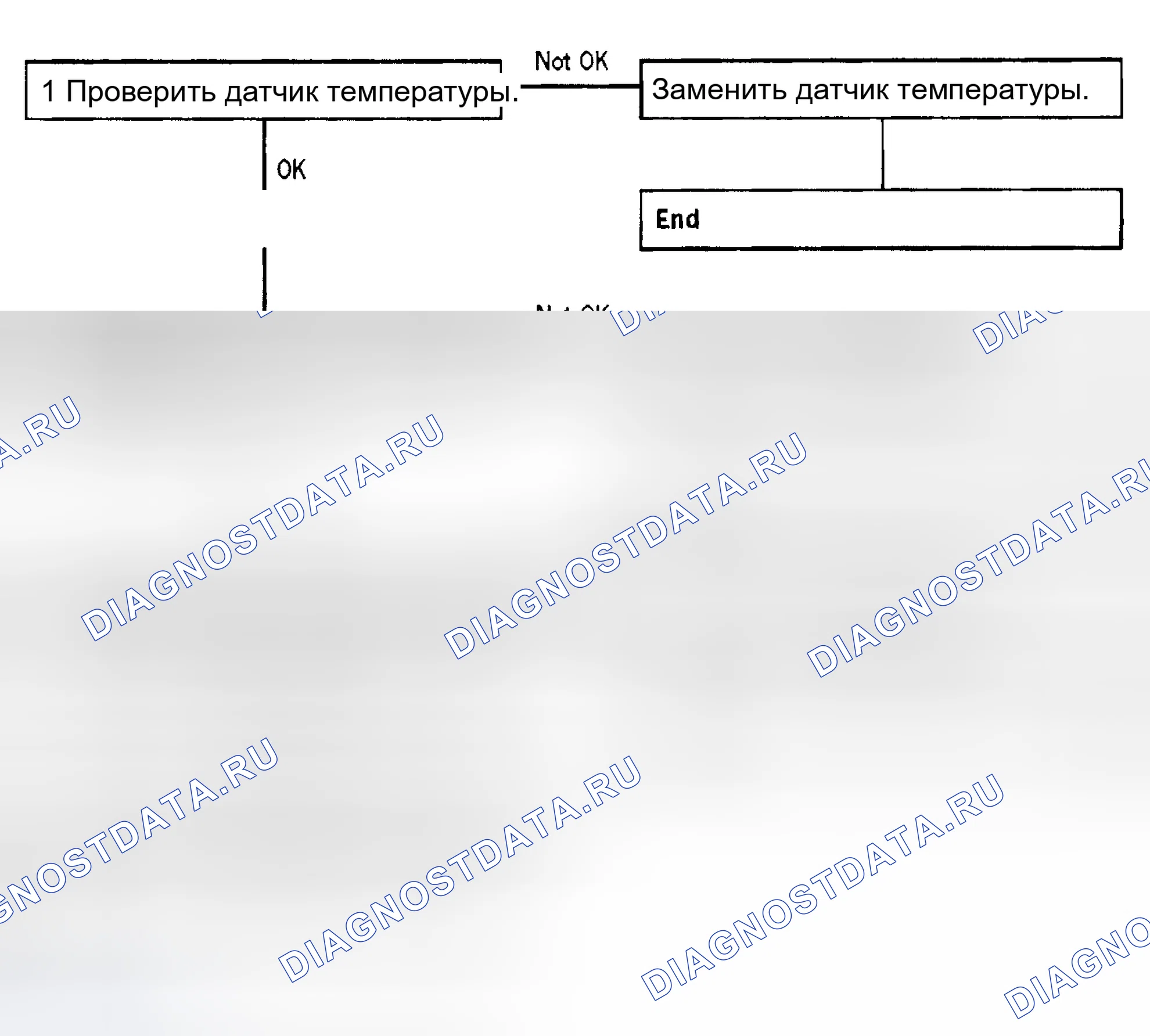 Рис. 87: Процедура диагностики. Porsche Boxster 986