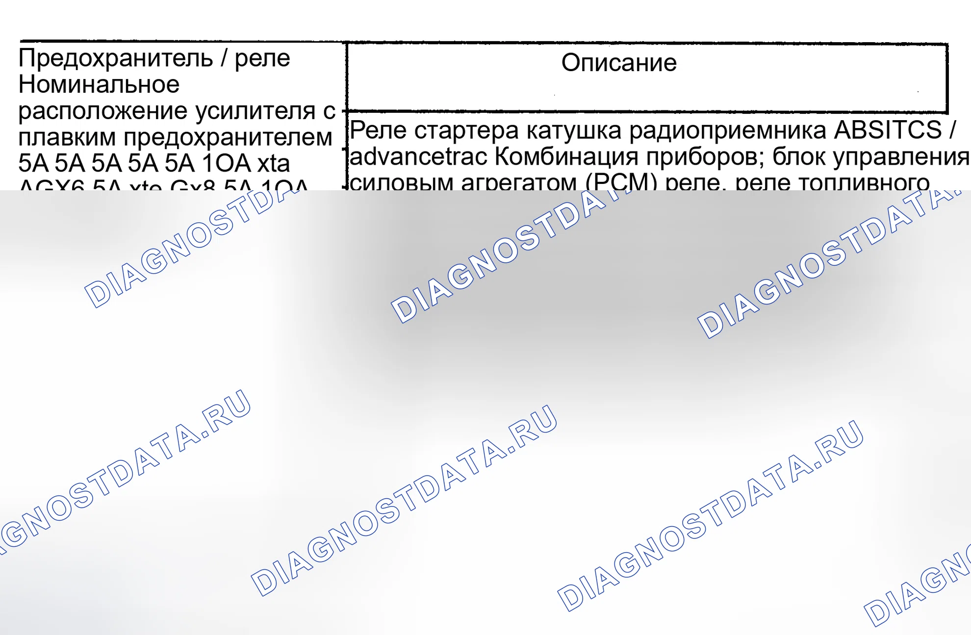 Рис. 11. Hyundai ix25 I рестайлинг