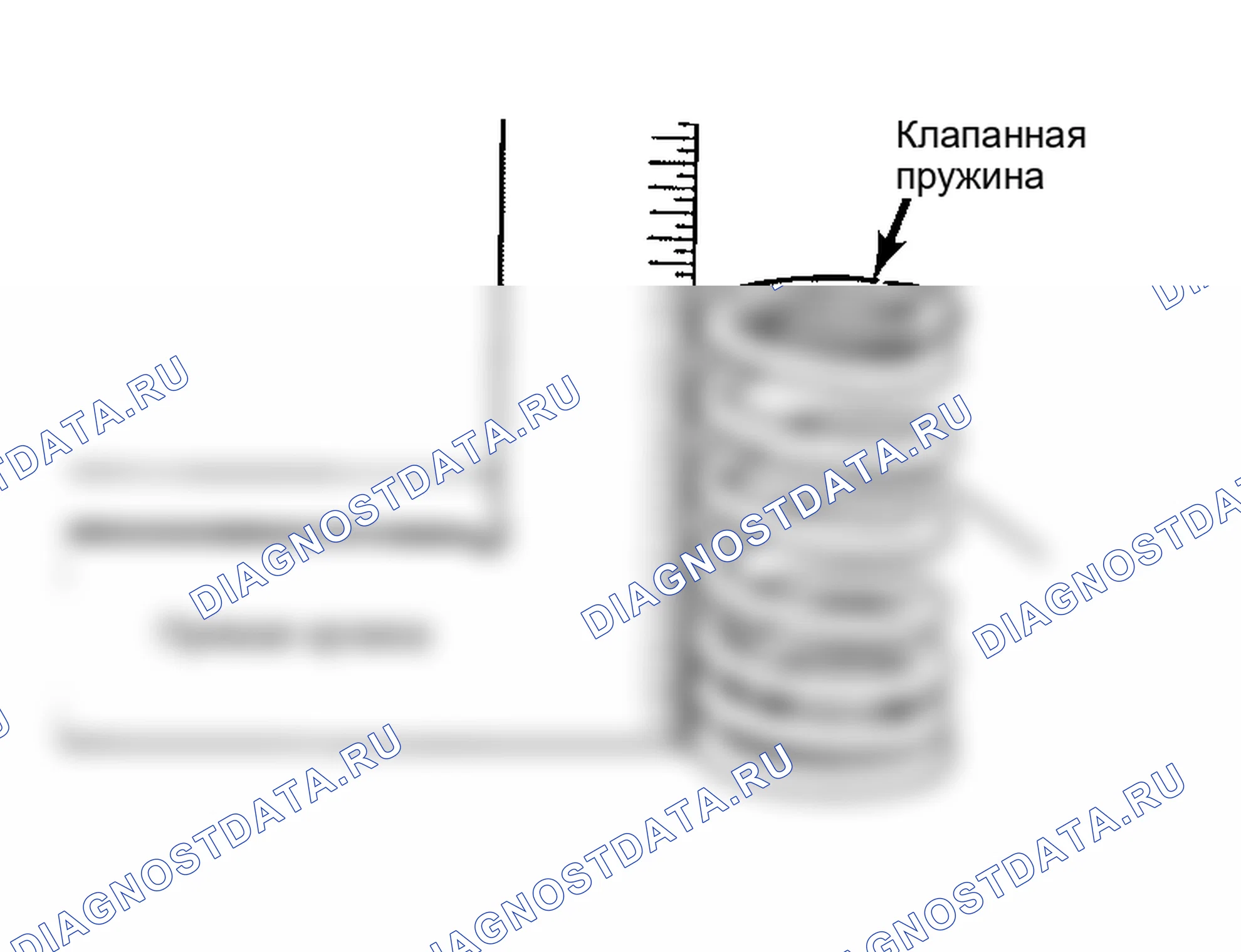 Рис. 13: Проверка перпендикулярности пружины клапана. AMC Eagle I