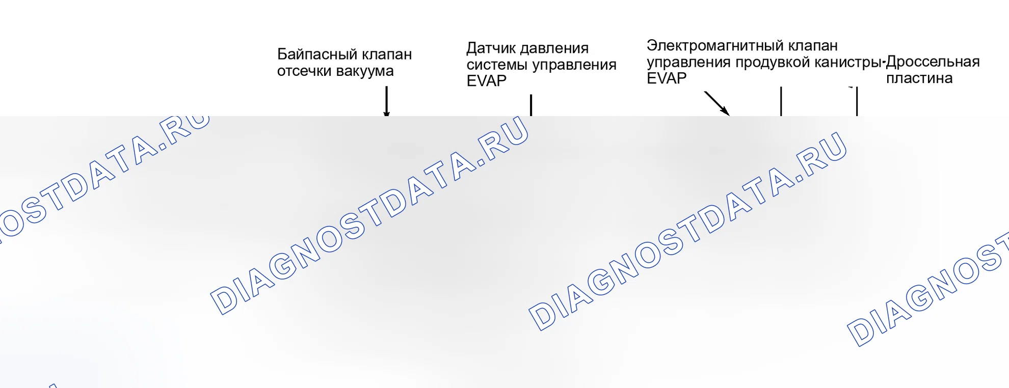 Рис. 61. Honda Insight I