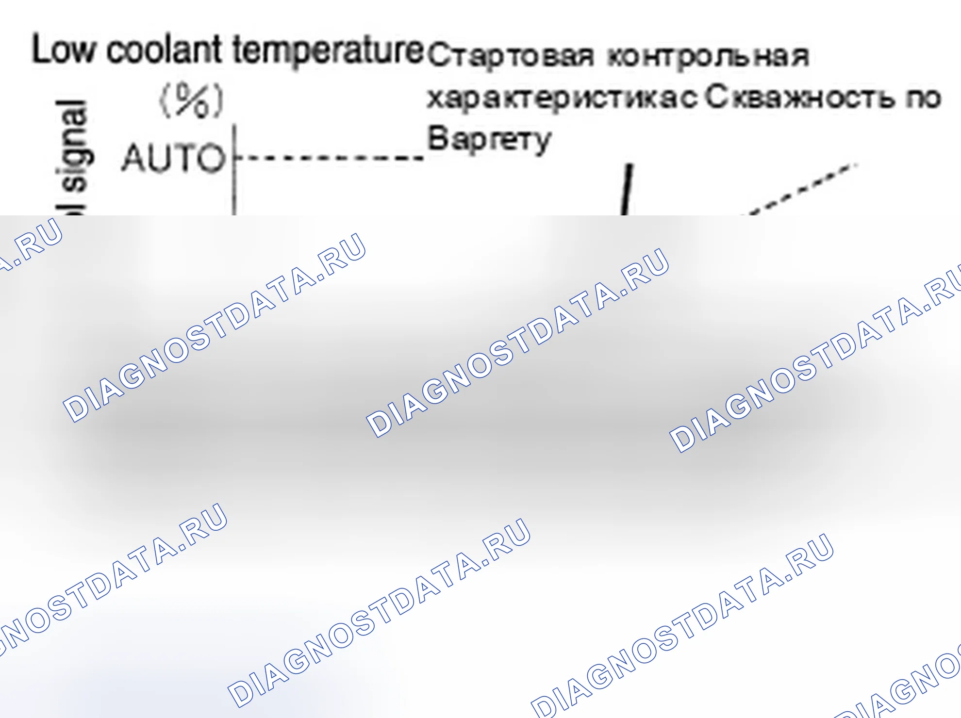Рис. 112: УПРАВЛЕНИЕ ЗАПУСКОМ ПРИ НИЗКОЙ ТЕМПЕРАТУРЕ ОХЛАЖДАЮЩЕЙ ЖИДКОСТИ. Infiniti QX60 I