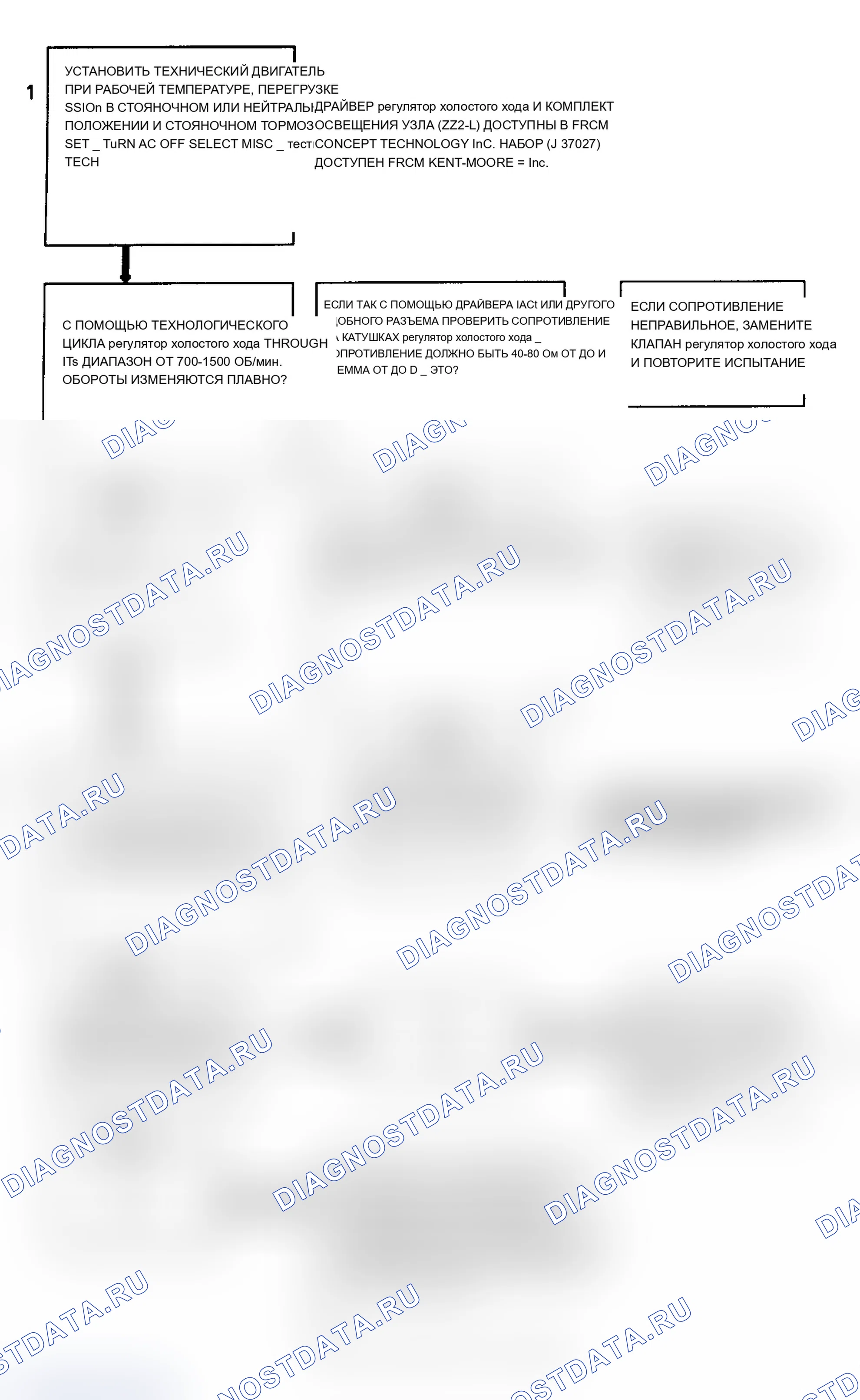 Рис. 121: Код 35, Блок-схема, регулятор холостого хода обороты холостого хода Error, Using Tech I. Pontiac Grand Prix V