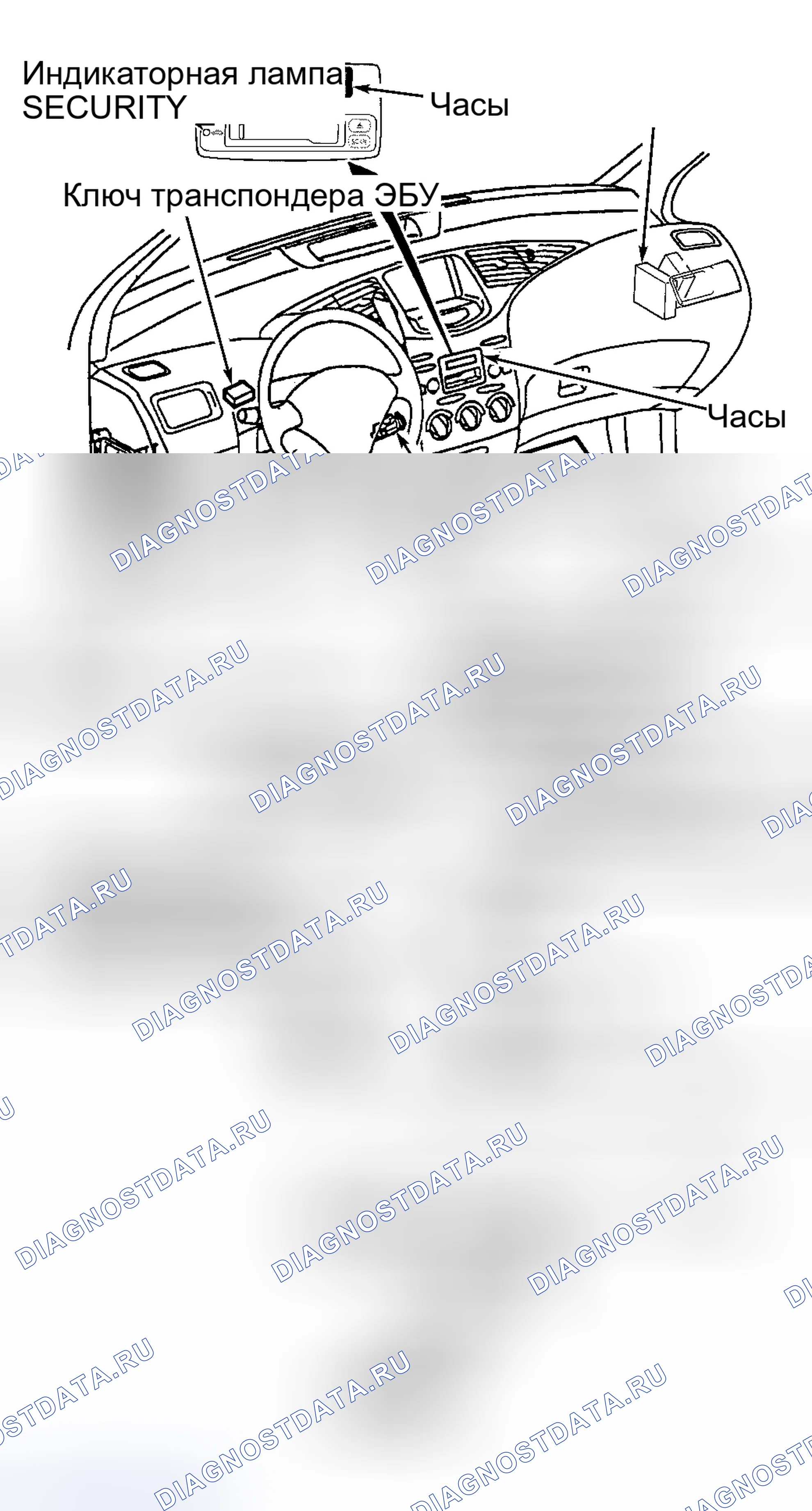 Рис. 1. Toyota Prius I рестайлинг