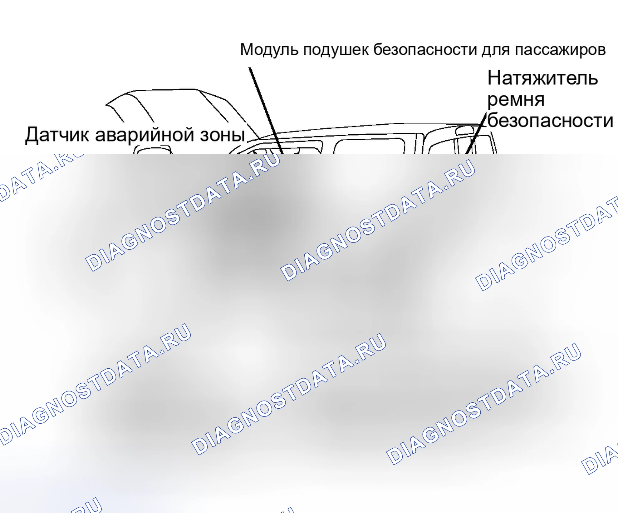Рис. 7: РАСПОЛОЖЕНИЕ КОМПОНЕНТОВ. Honda Odyssey (North America) I