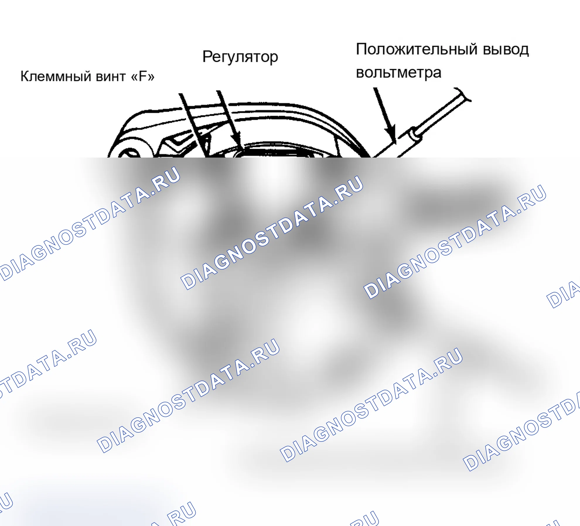Рис. 10: Высокое напряжение. Ford Club Wagon E150 