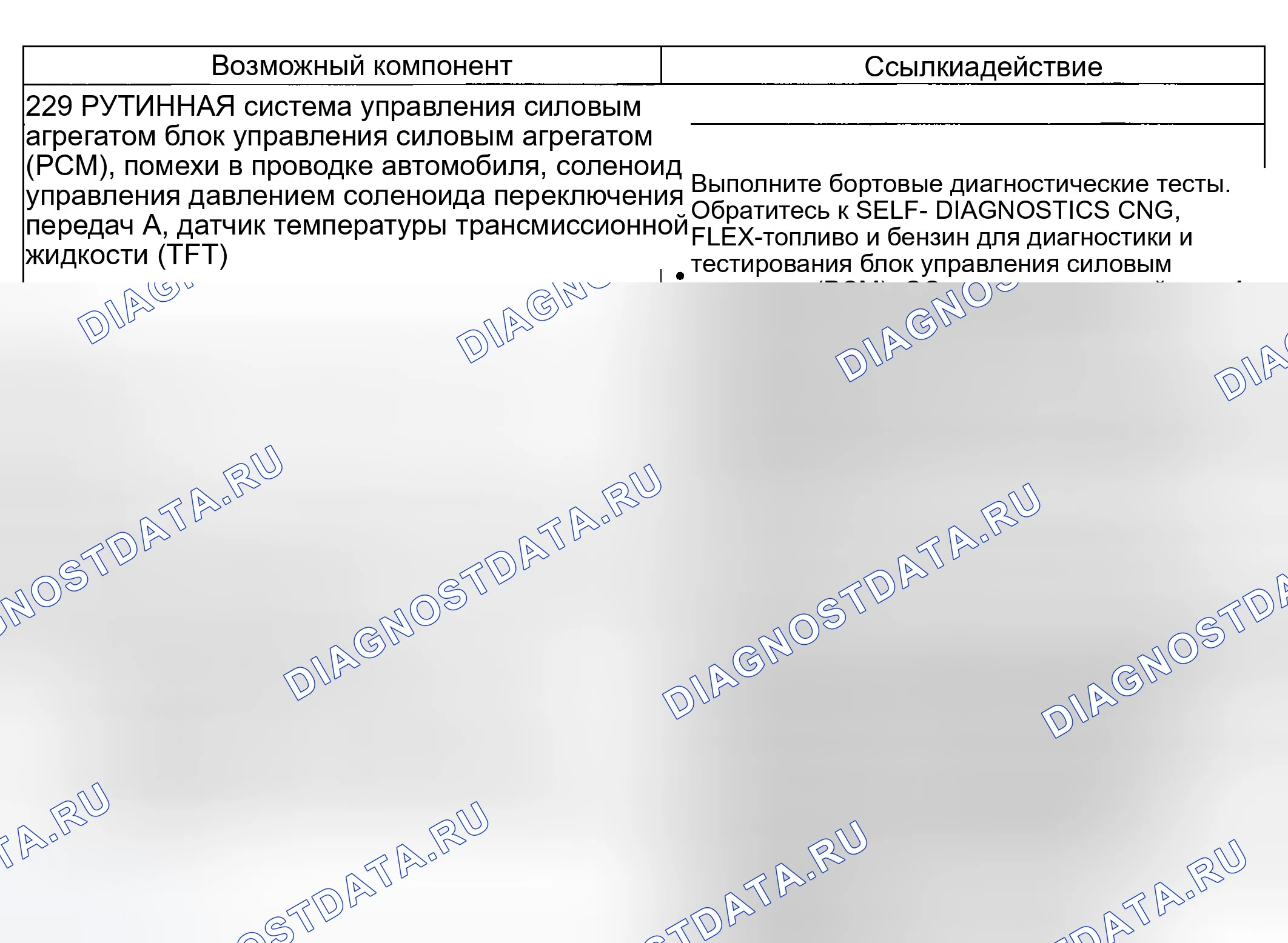 Рис. 244: Проблема сдвига: Ощущение - мягкое / скользящее 4-3 Сдвиг (229). Ford Explorer III