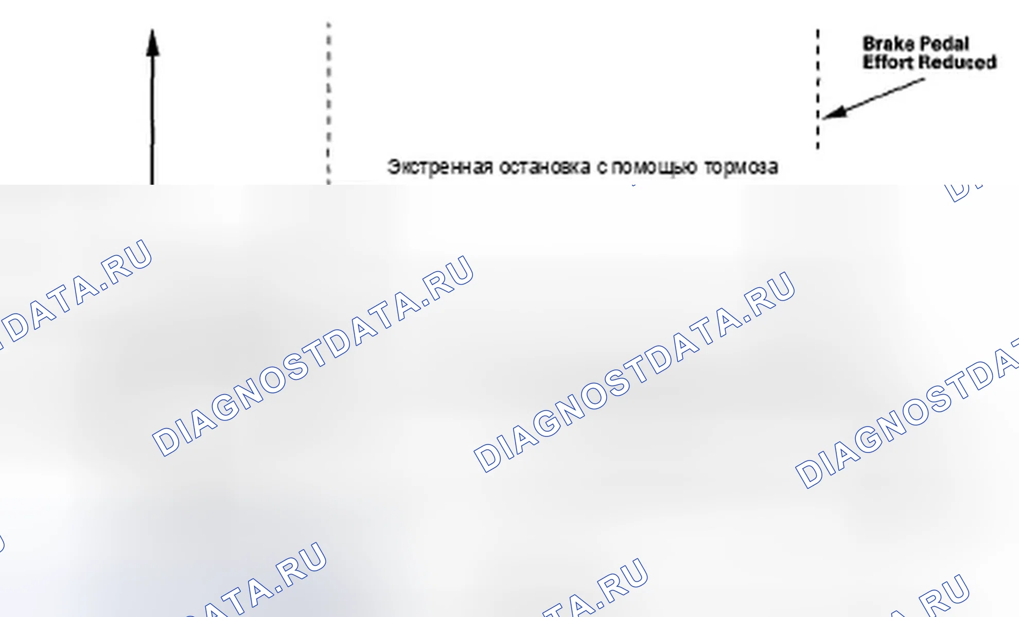 Рис. 45: Система помощи при торможении. Acura TSX I