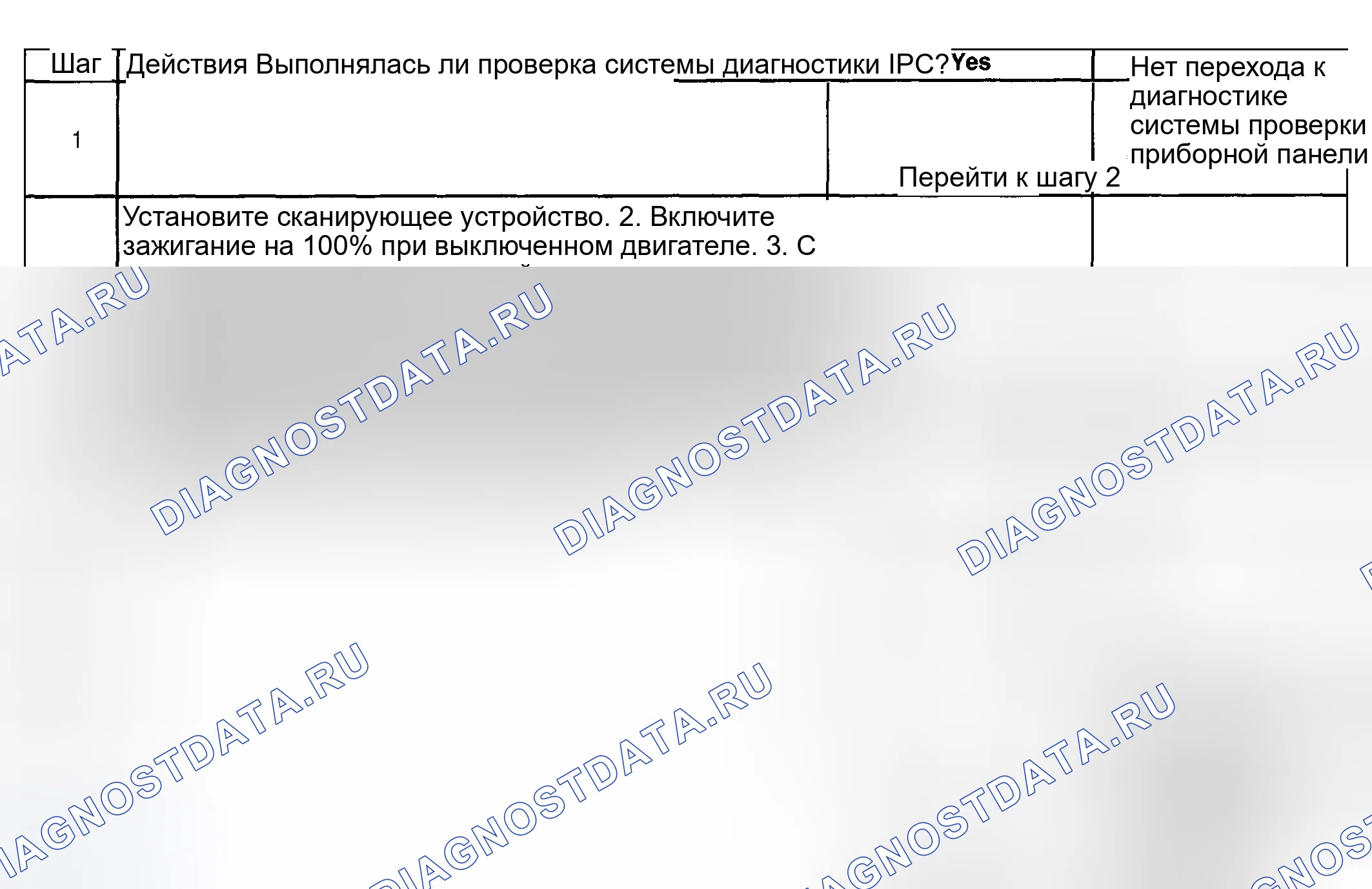 Рис. 30: Индикатор изменения моторного масла всегда включен. Hyundai Venue I
