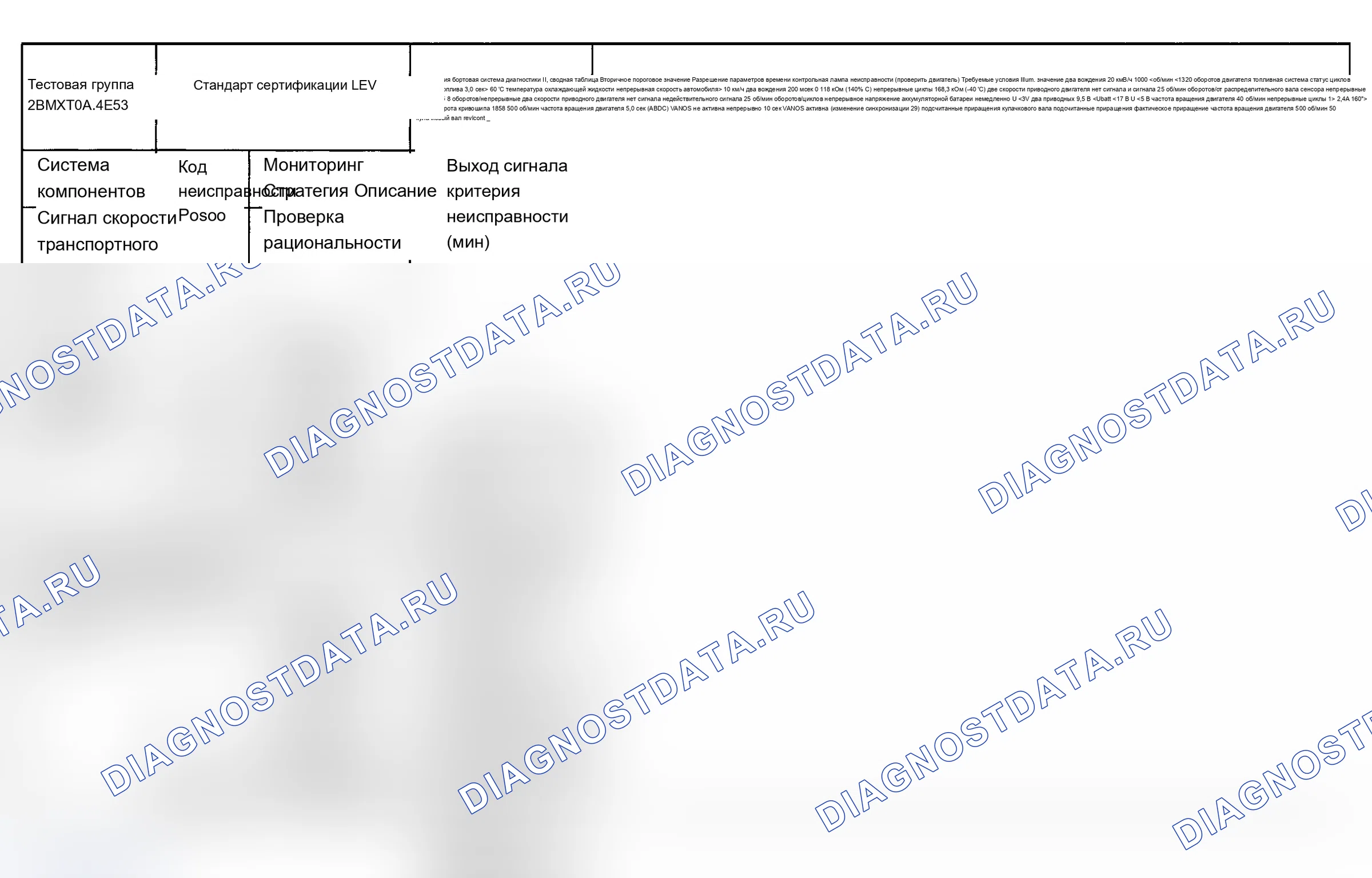 Рис. 41: Диаграмма расшифровка кода ошибки (тип двигателя: M62B44 LEV/испытательная группа: 2BMXT04.4E53-10 из 11). BMW M3 E46