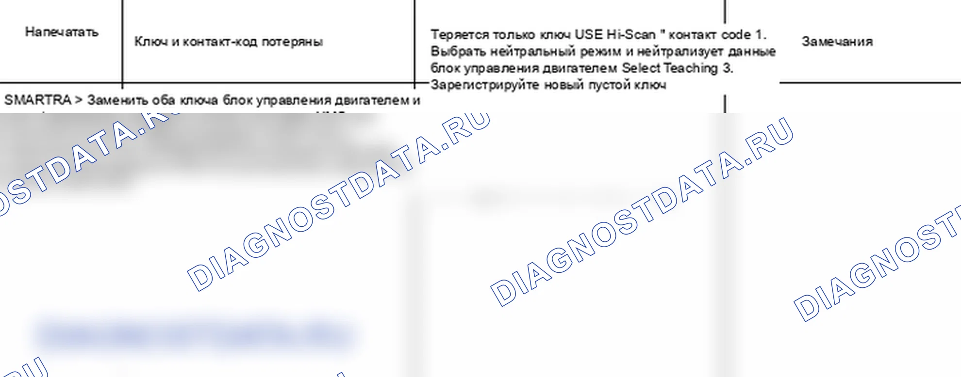 P1690: Иммобилайзер - SMARTRA нет ответа. Hyundai Accent LC