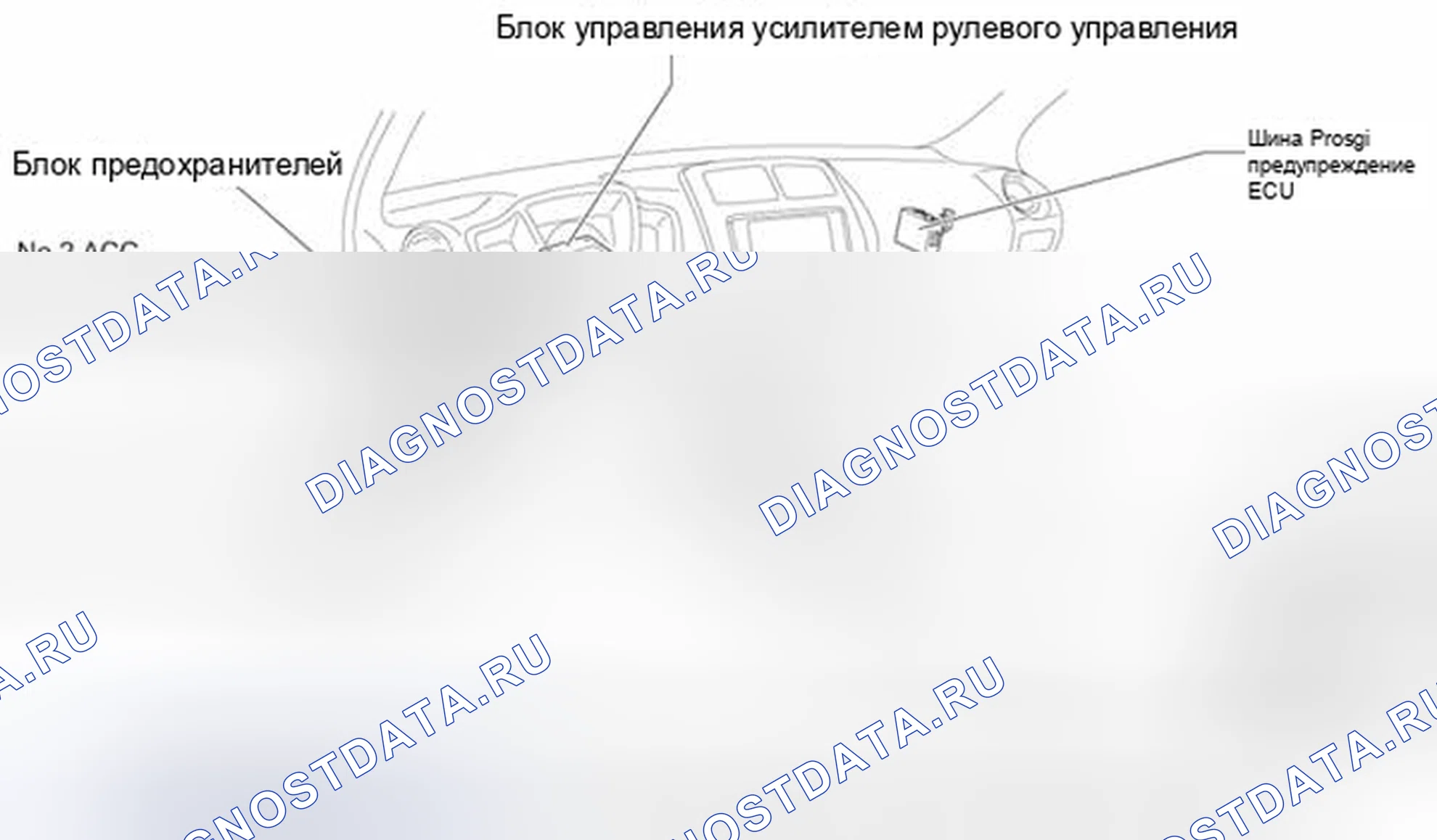 Рис. 177: Соединительный блок приборной панели, установка пиролиза и места установки предохранителей/реле. Scion xD I