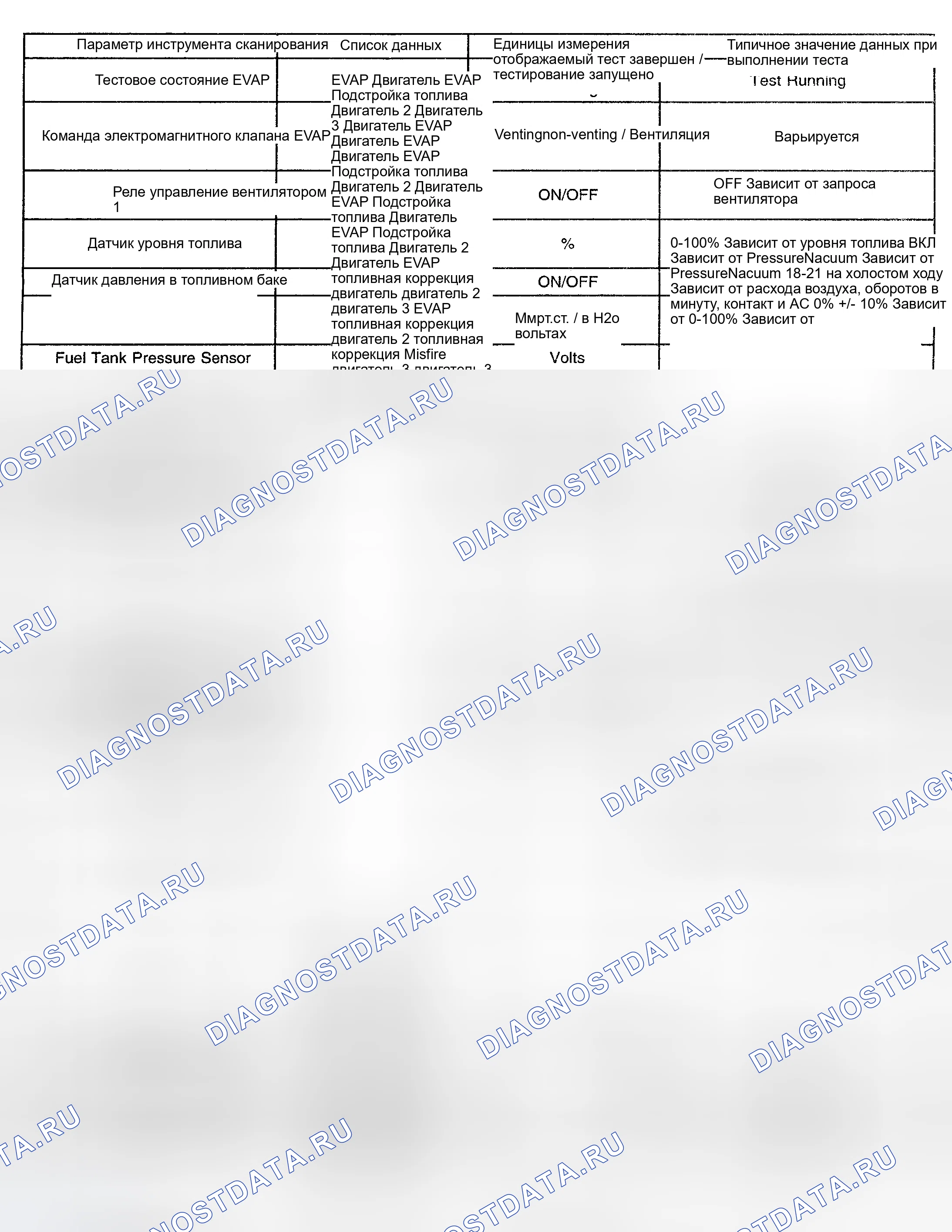 Рис. 7. Kia Ceed CD
