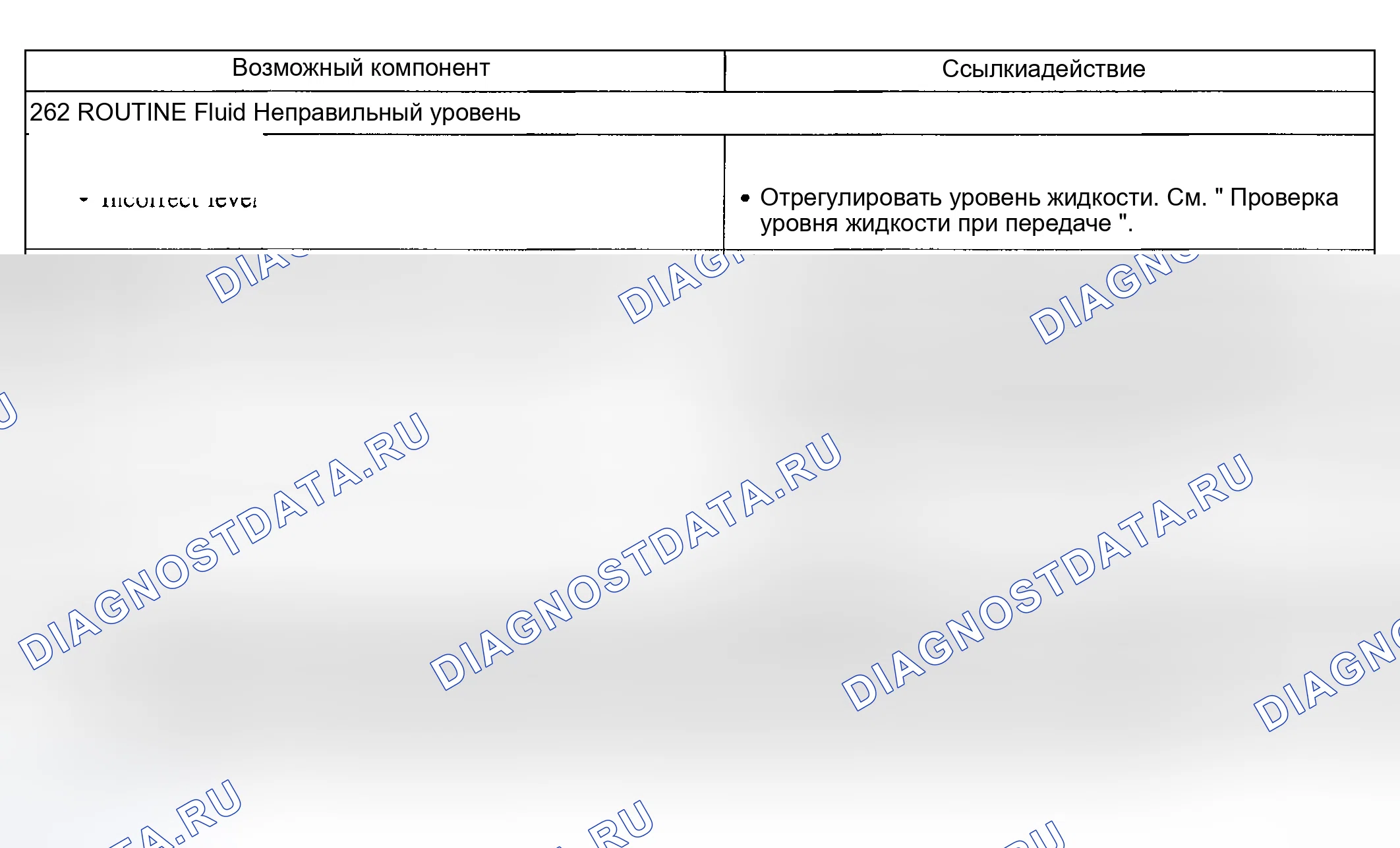 Рис. 196: Другие проблемы: Движение автомобиля с переключателем передач в положении N (262). Mercury Mountaineer II