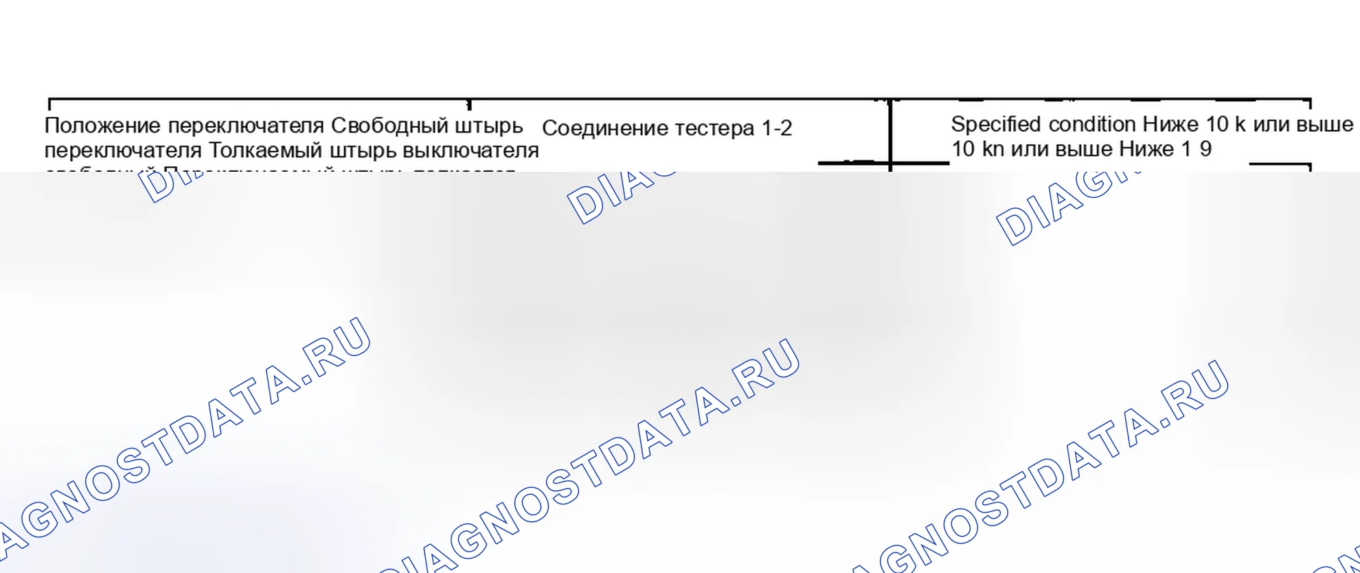 Рис. 88. Toyota Matrix E130