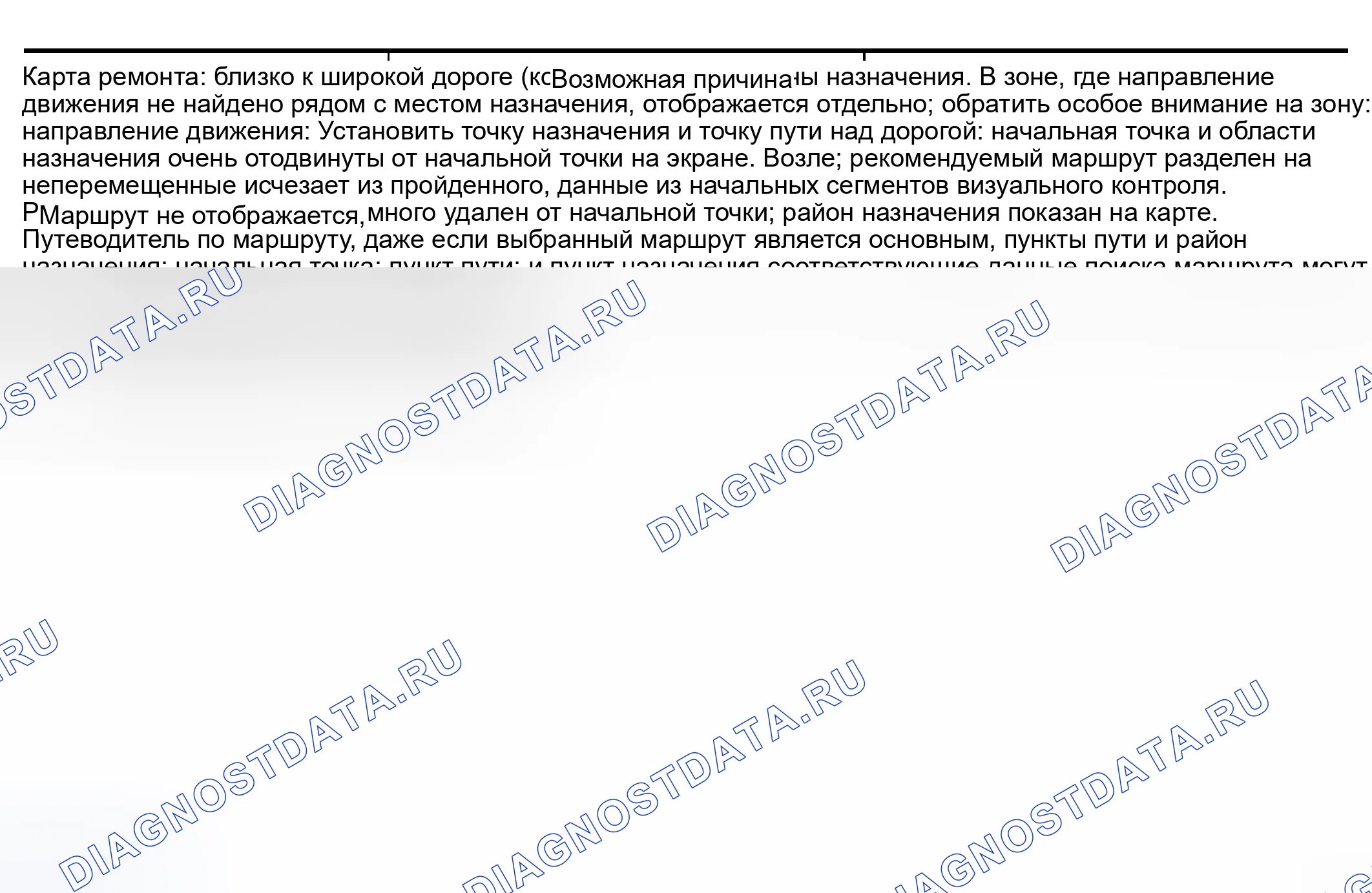 Рис. 183: Диаграмма симптомов информации поиска маршрута (2 из 2). Infiniti I30 II