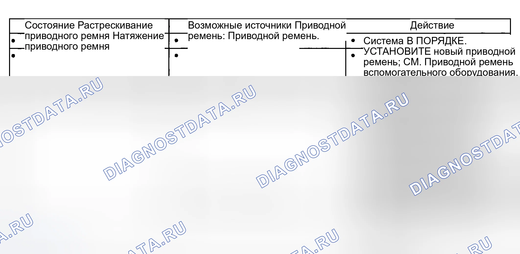 Рис. 409: Диаграмма симптомов. Hyundai Nexo I