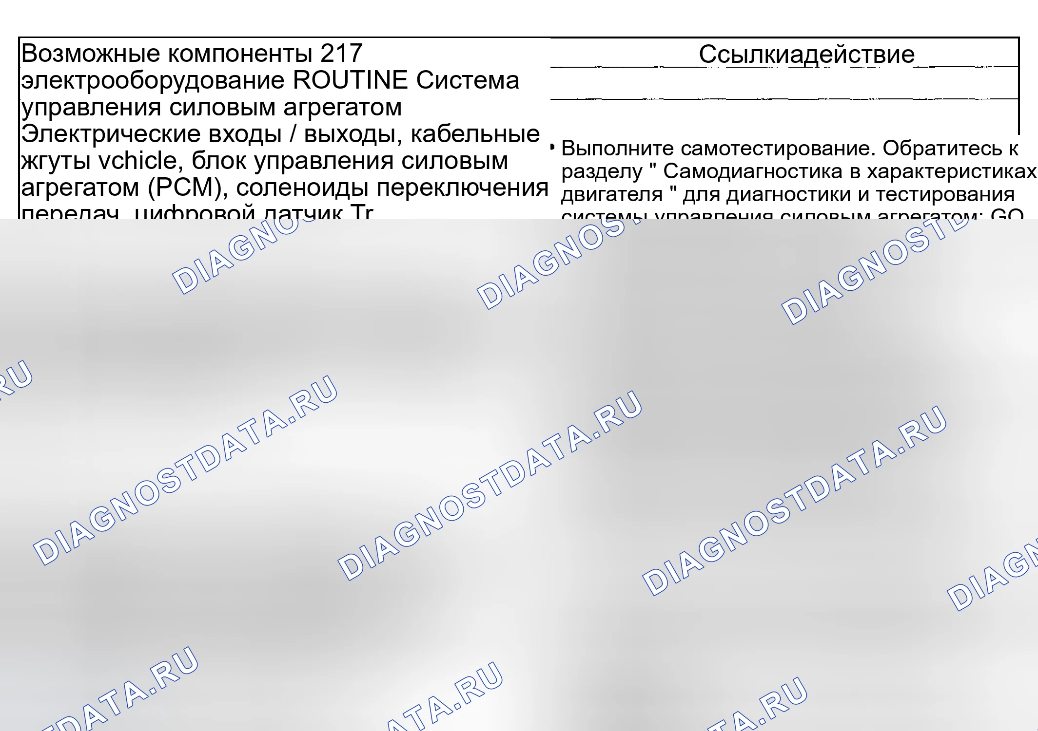 Рис. 333: Проблемы переключения передач: без ручной 2-й передачи. Mazda Flair II
