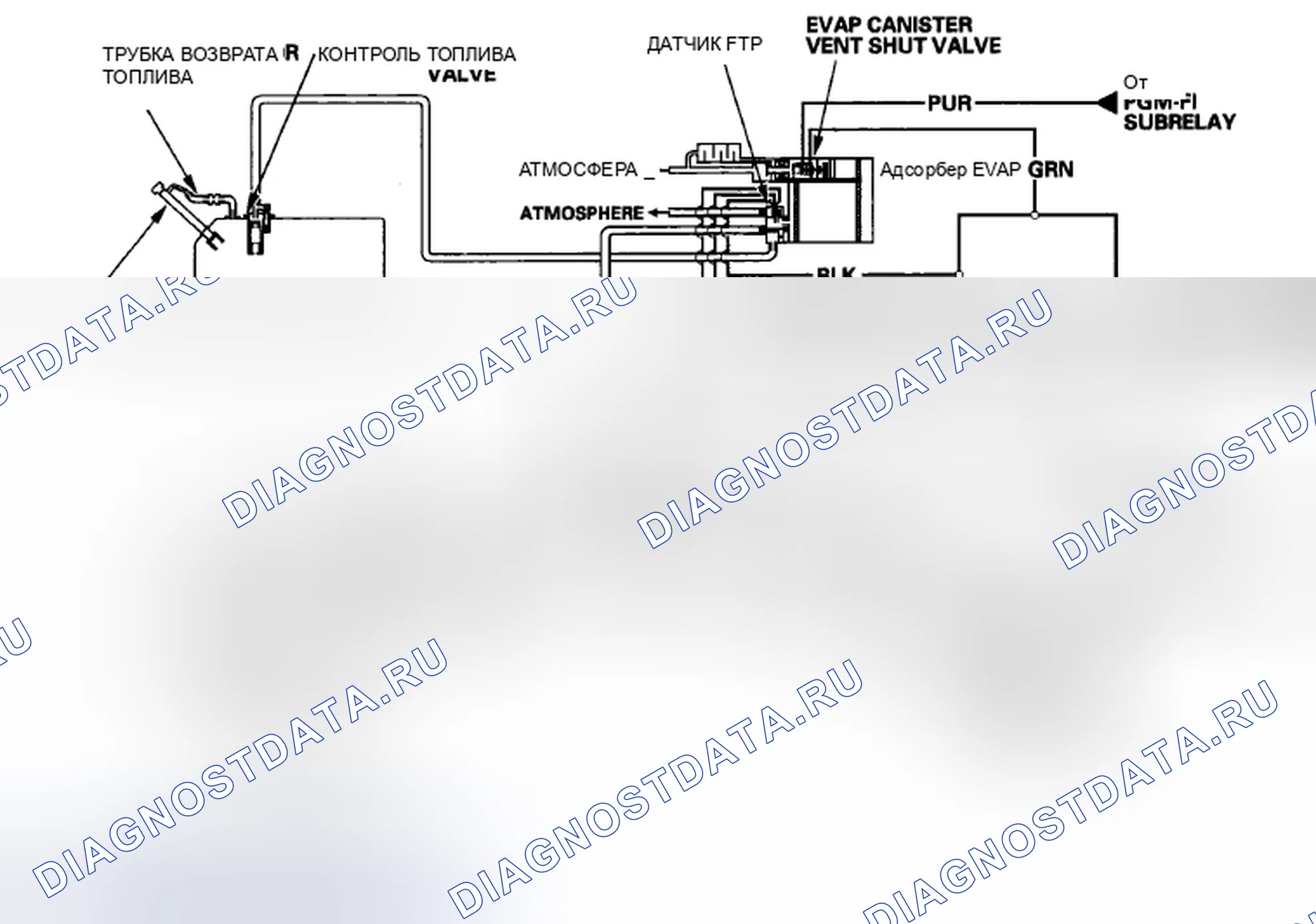 Рис. 132: Схема регулирования выбросов в результате испарения (EVAP). Acura CSX I