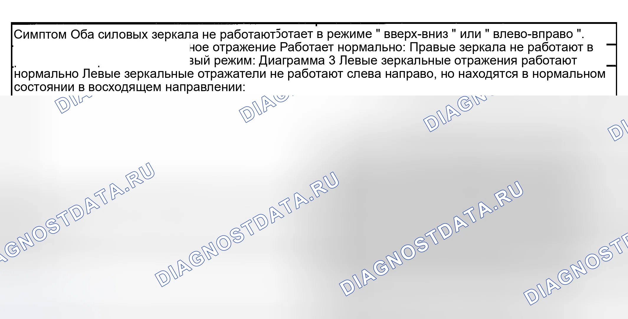 Рис. 4: ТАБЛИЦА СИМПТОМОВ. Kia Rio I