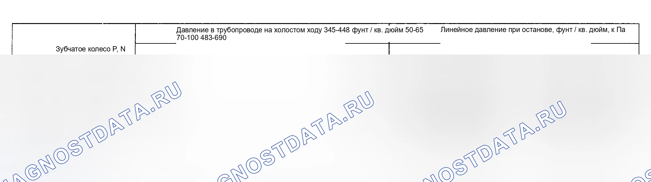 Рис. 992: ГРАФИК ЛИНЕЙНОГО ДАВЛЕНИЯ. Ford Pickup F250 Super Duty I