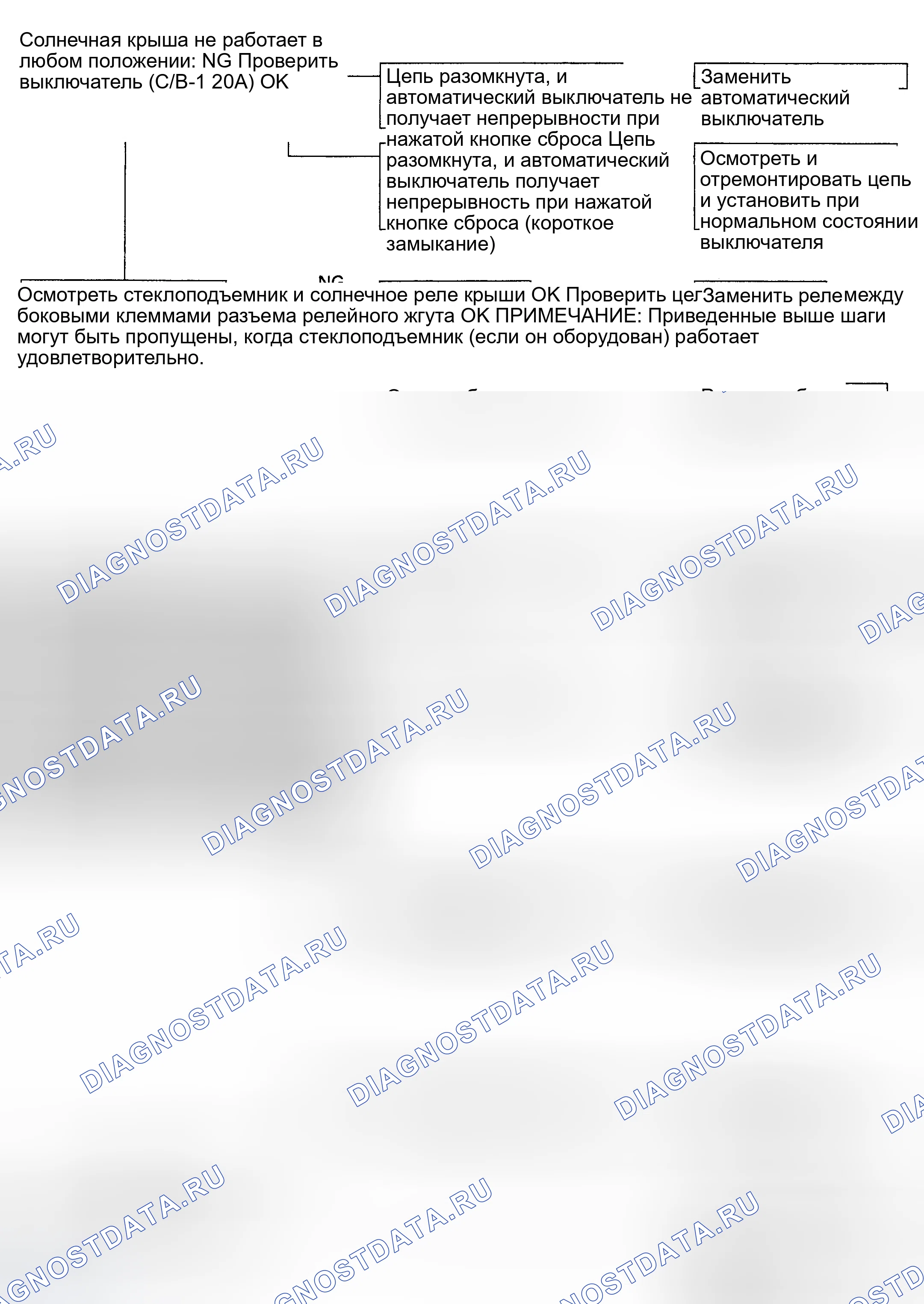 Рис. 21: ЛЮК В НЕРАБОЧЕМ ПОЛОЖЕНИИ. Isuzu Impulse II