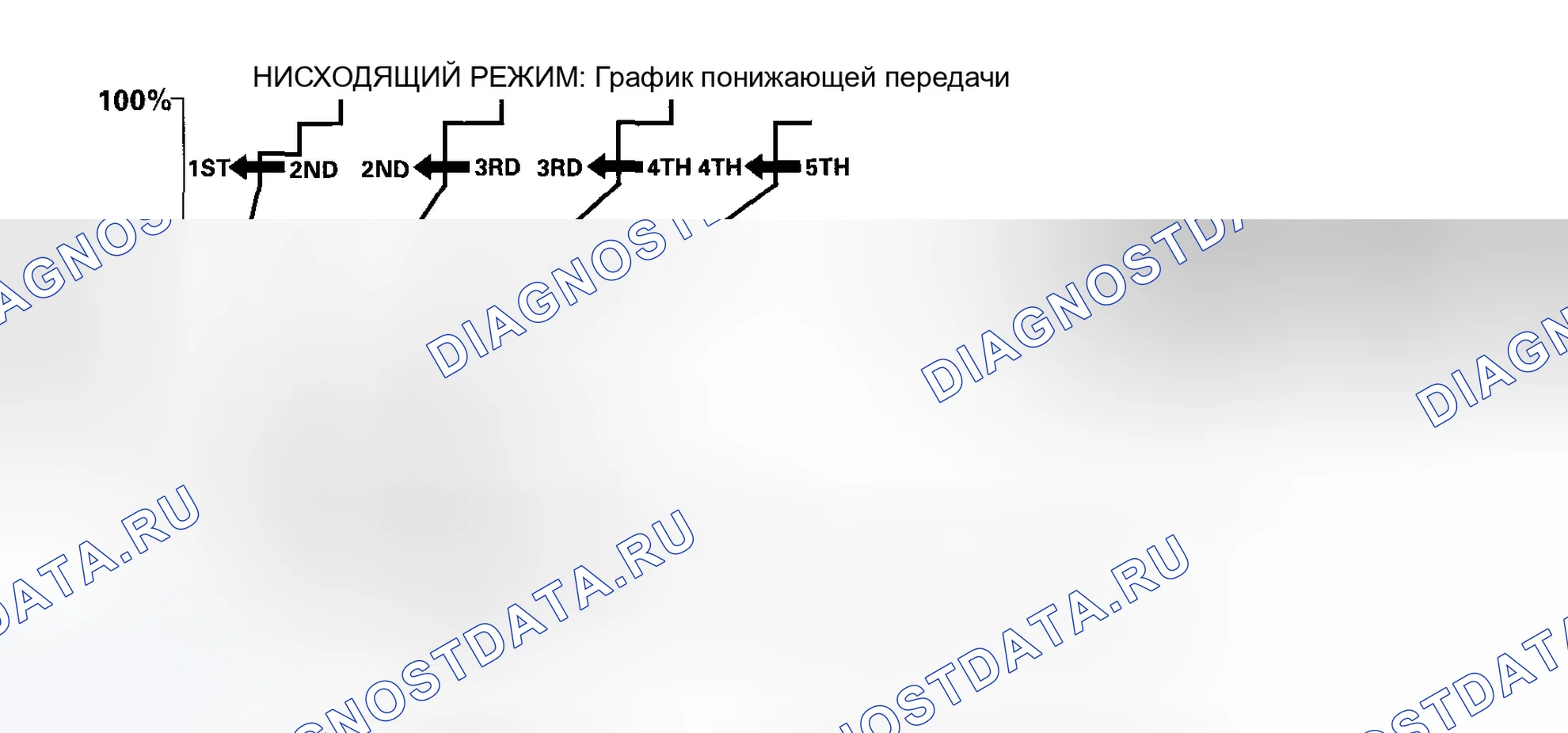 Рис. 390: Управление логикой класса: управление по убыванию. Honda Accord VII