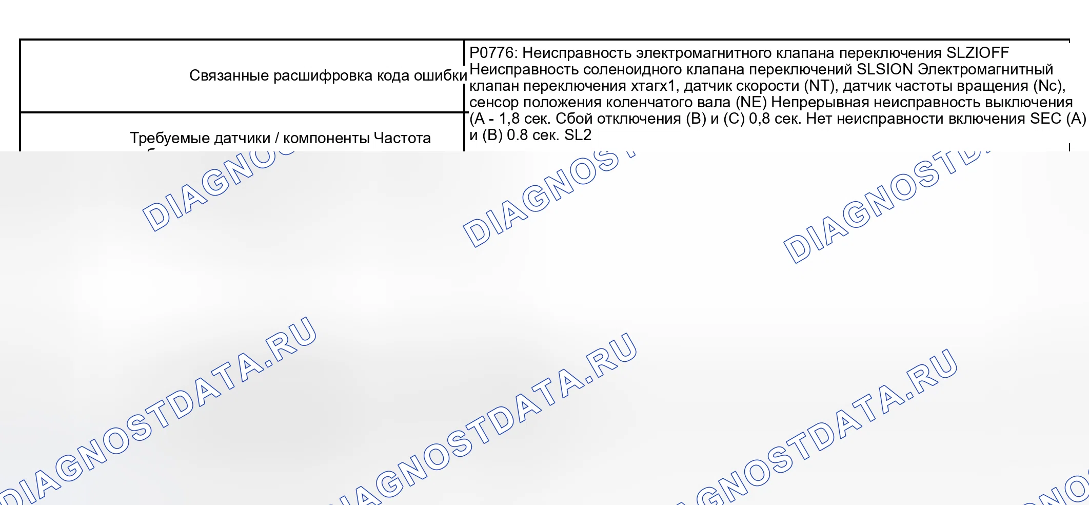 Рис. 12: СТРАТЕГИЯ МОНИТОРИНГА. Haval H5 I