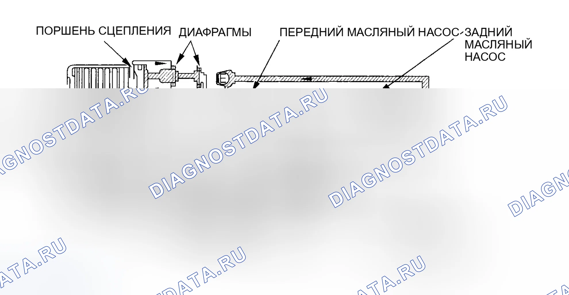 Рис. 55: Передний старт и ускорение (4WD). Honda Element YH2