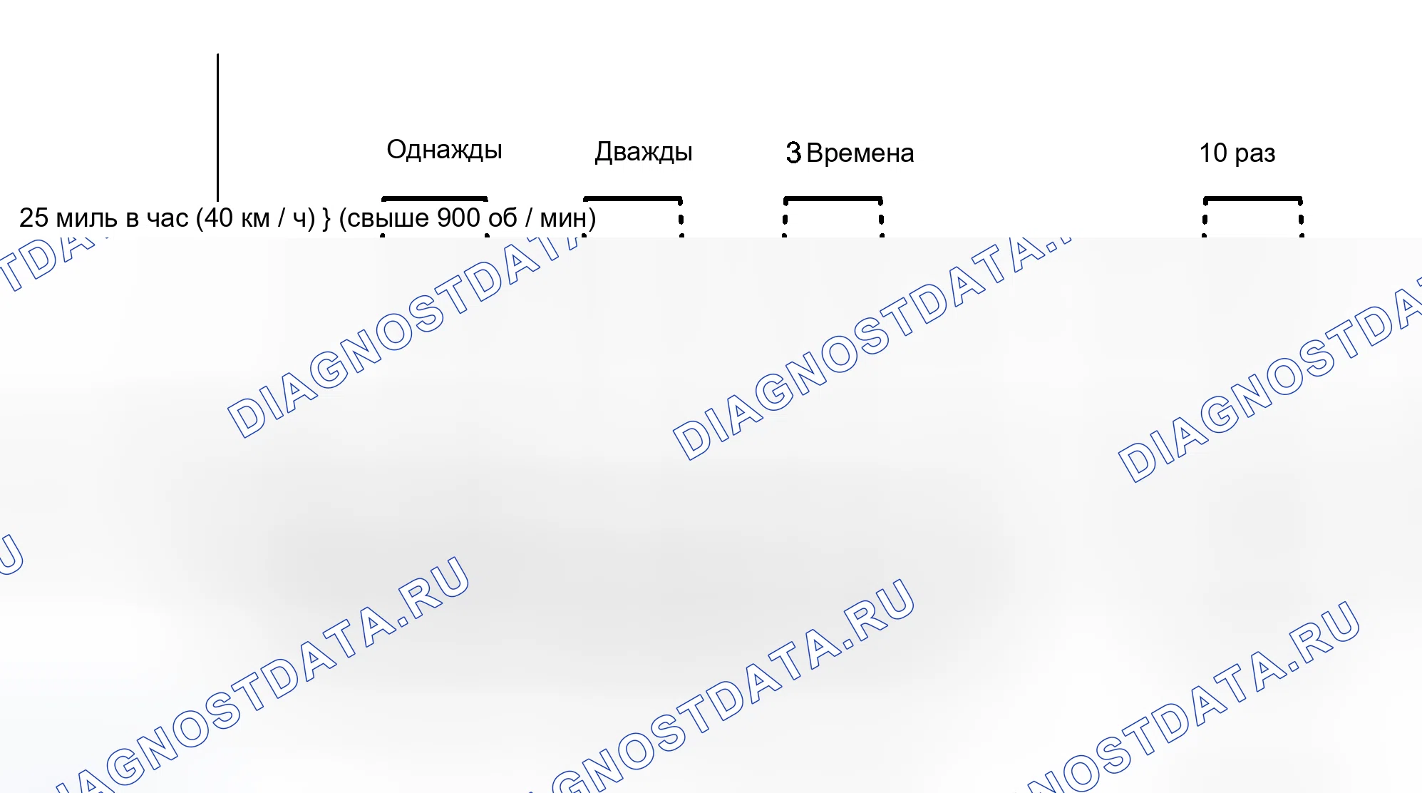 Рис. 334. Haval Xiaolong Max I