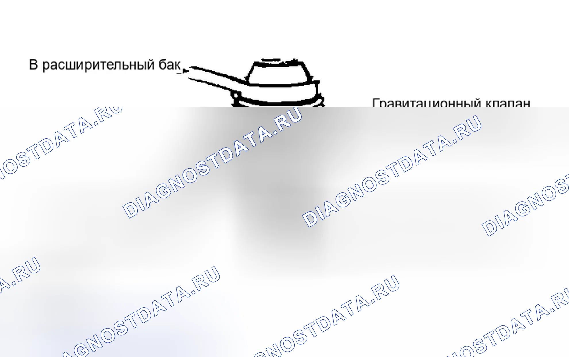 Рис. 4: Проверка работы гравитационного клапана Удерживайте клапан вертикально при тестировании.. Volkswagen Golf Mk1